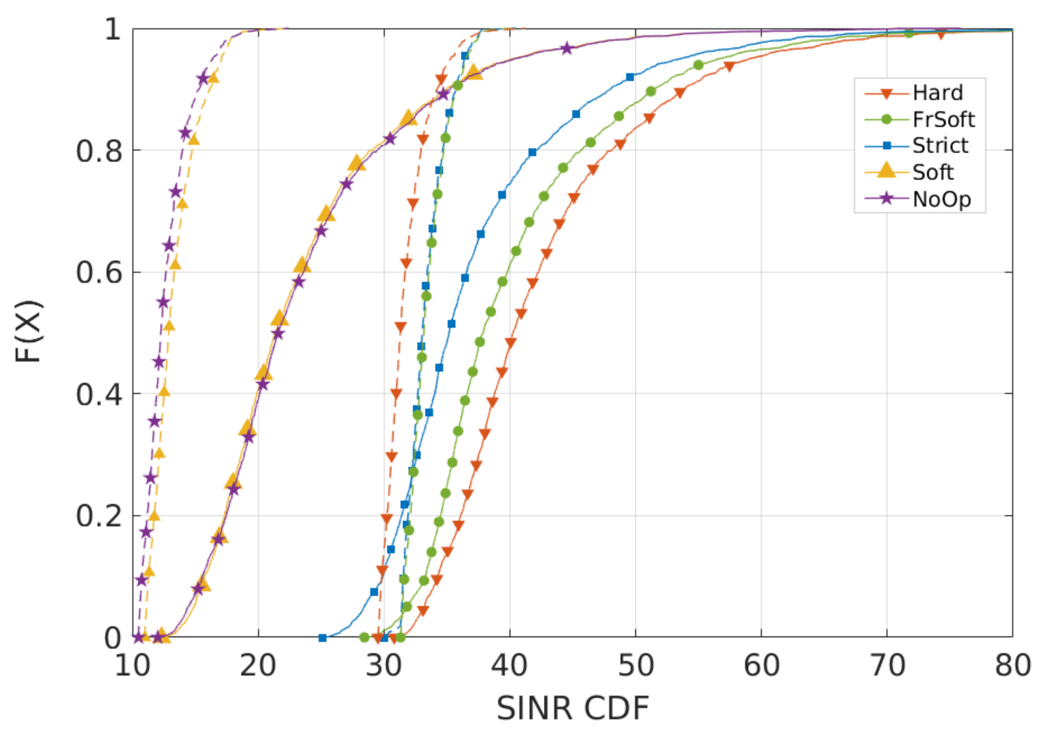 Sensors 21 07899 g010