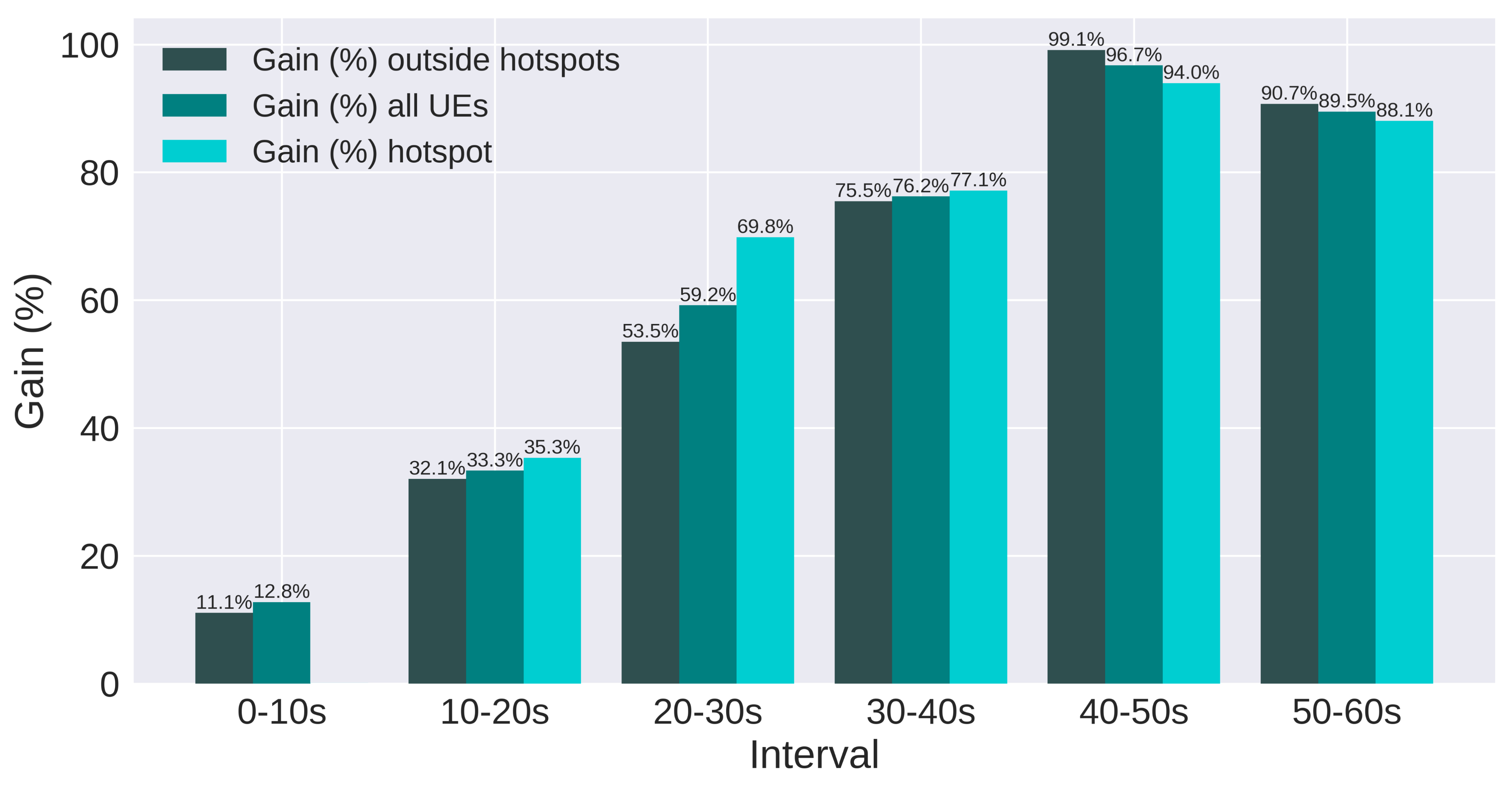Sensors 21 07899 g017