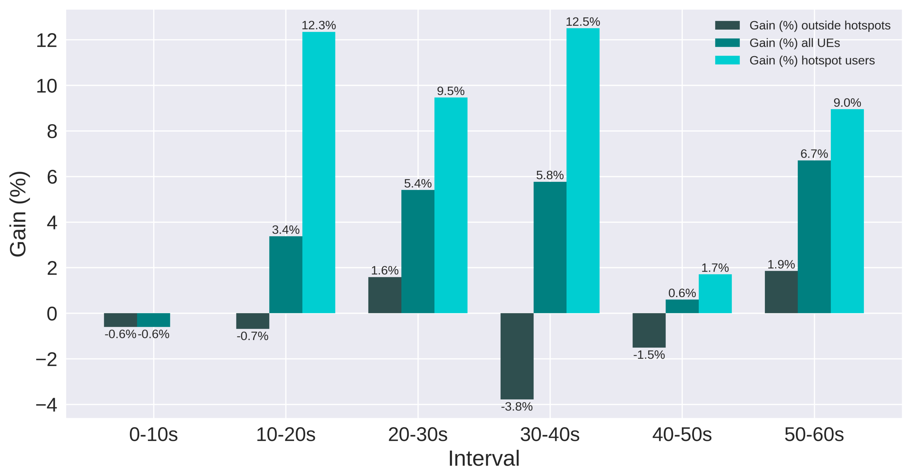 Sensors 21 07899 g022