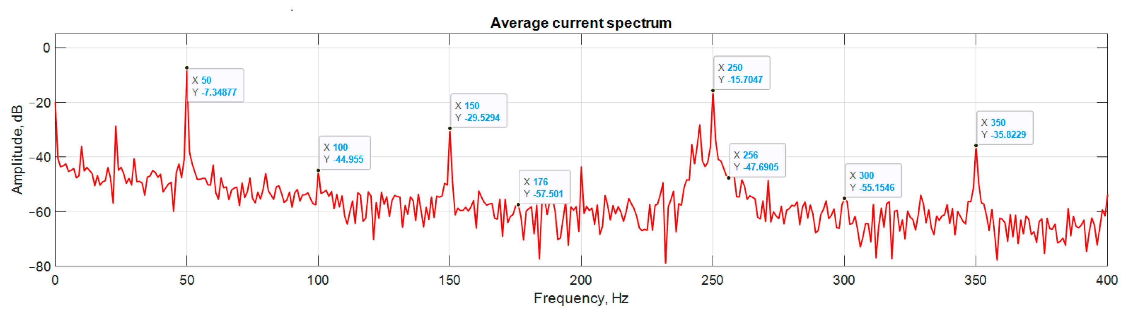 Sensors 21 07900 g011