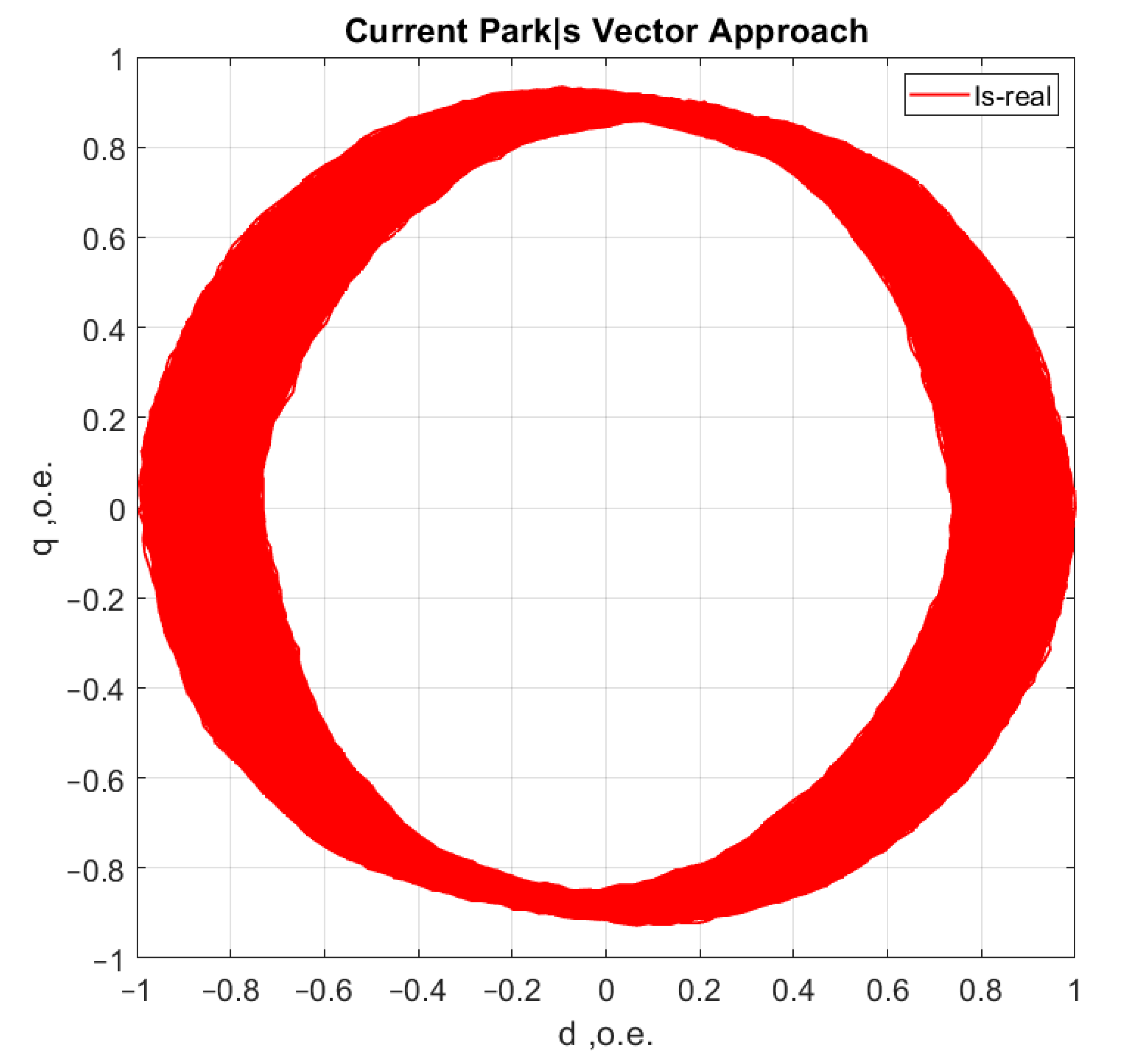 Sensors 21 07900 g014