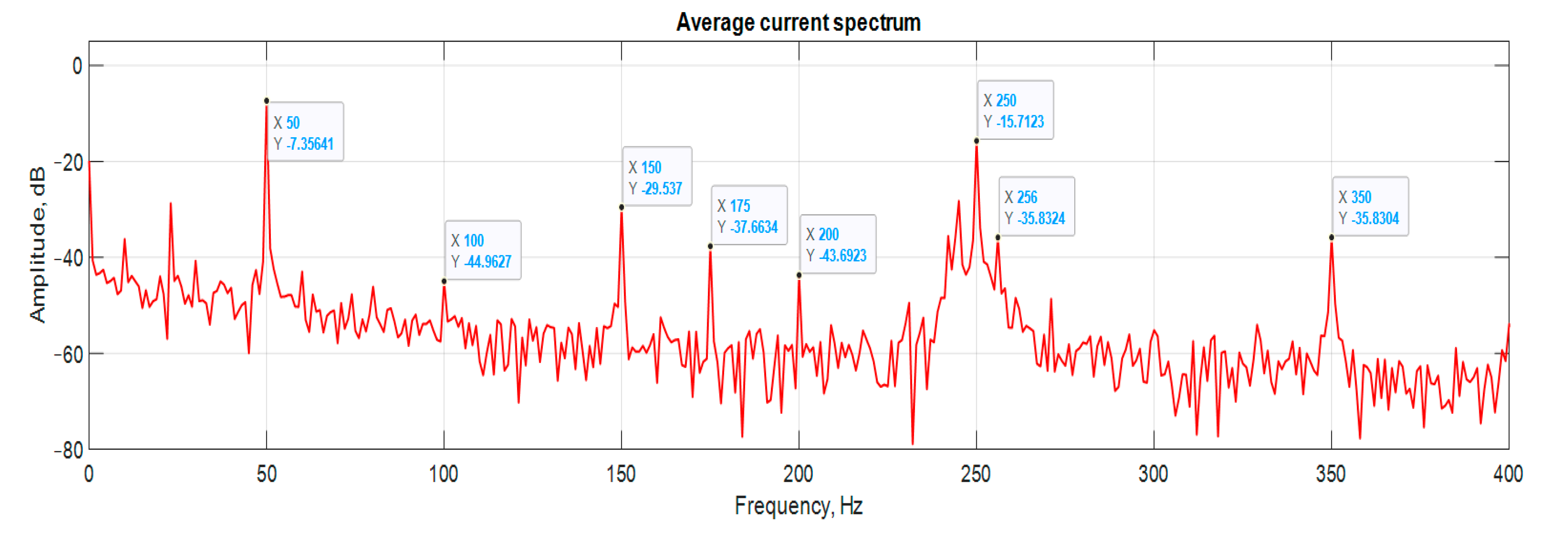 Sensors 21 07900 g015