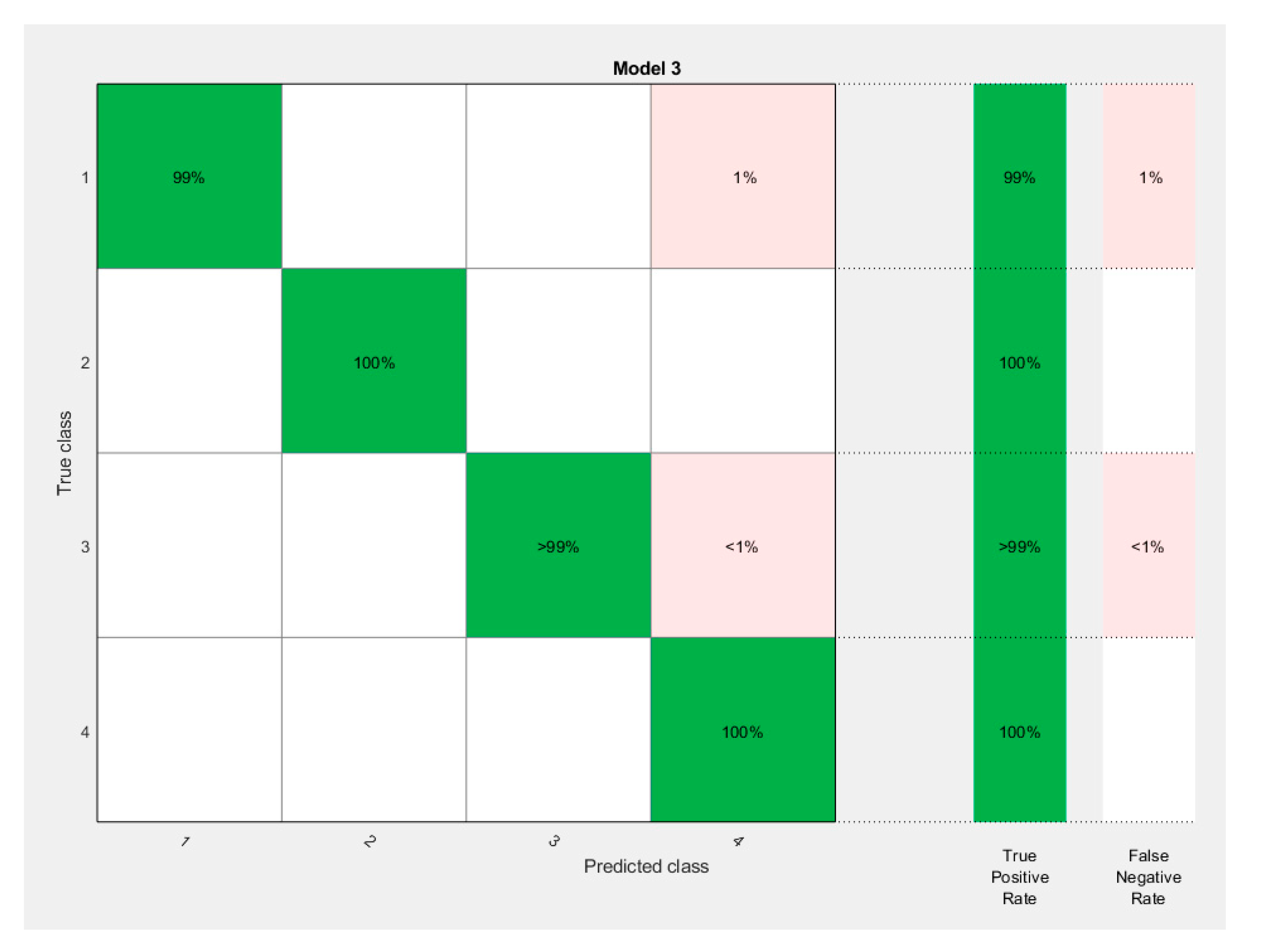 Sensors 21 07900 g019