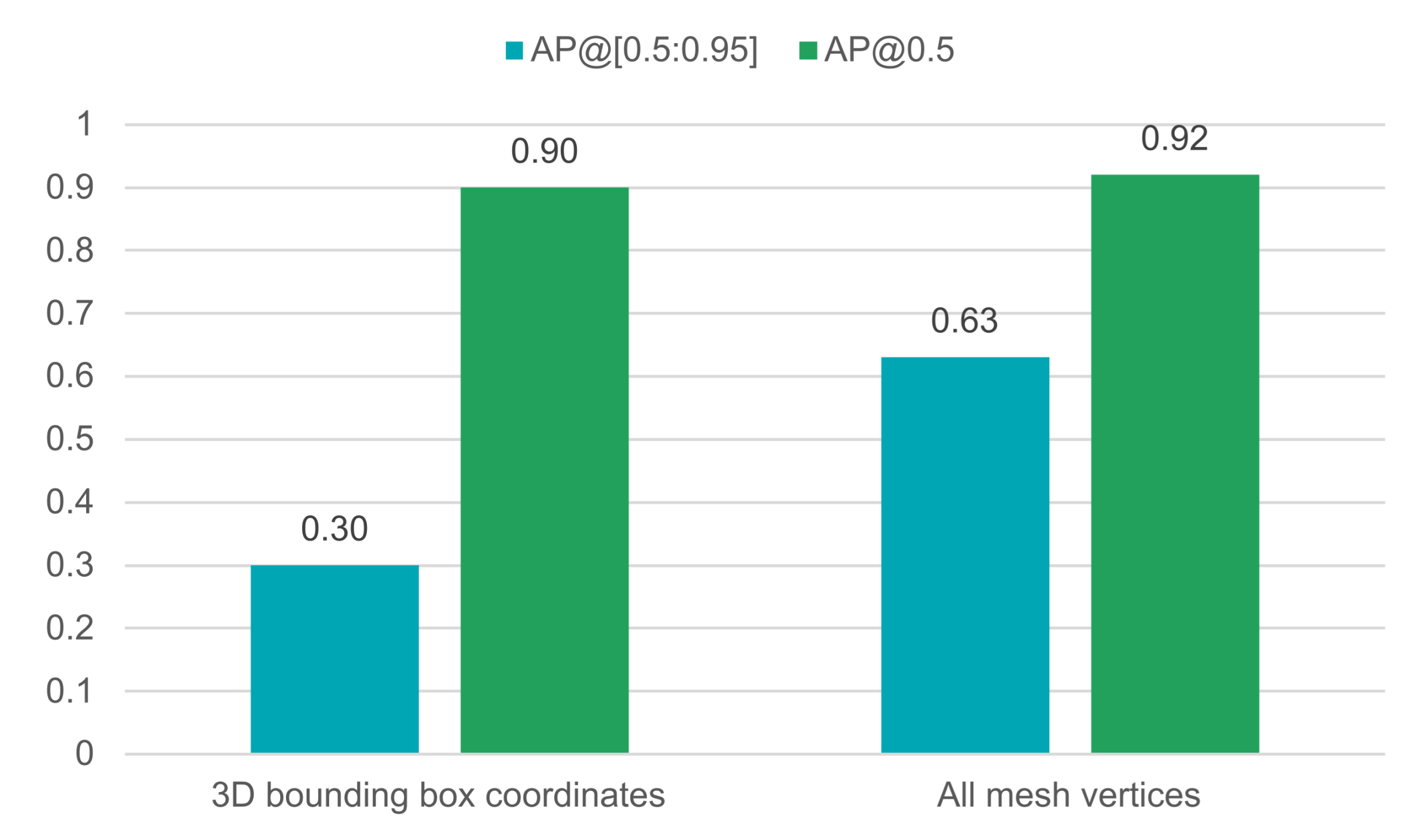 Sensors 21 07901 g011