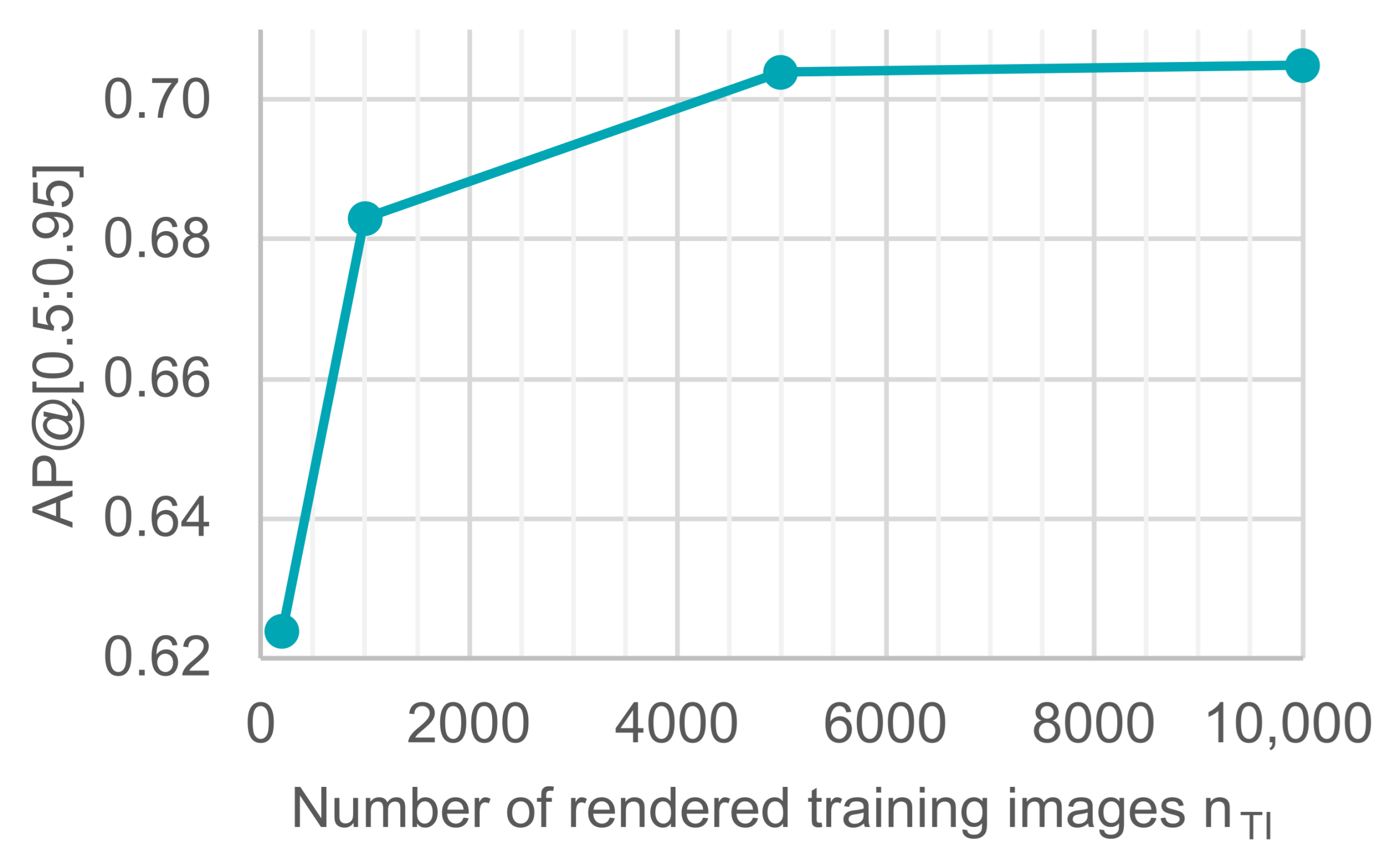 Sensors 21 07901 g012