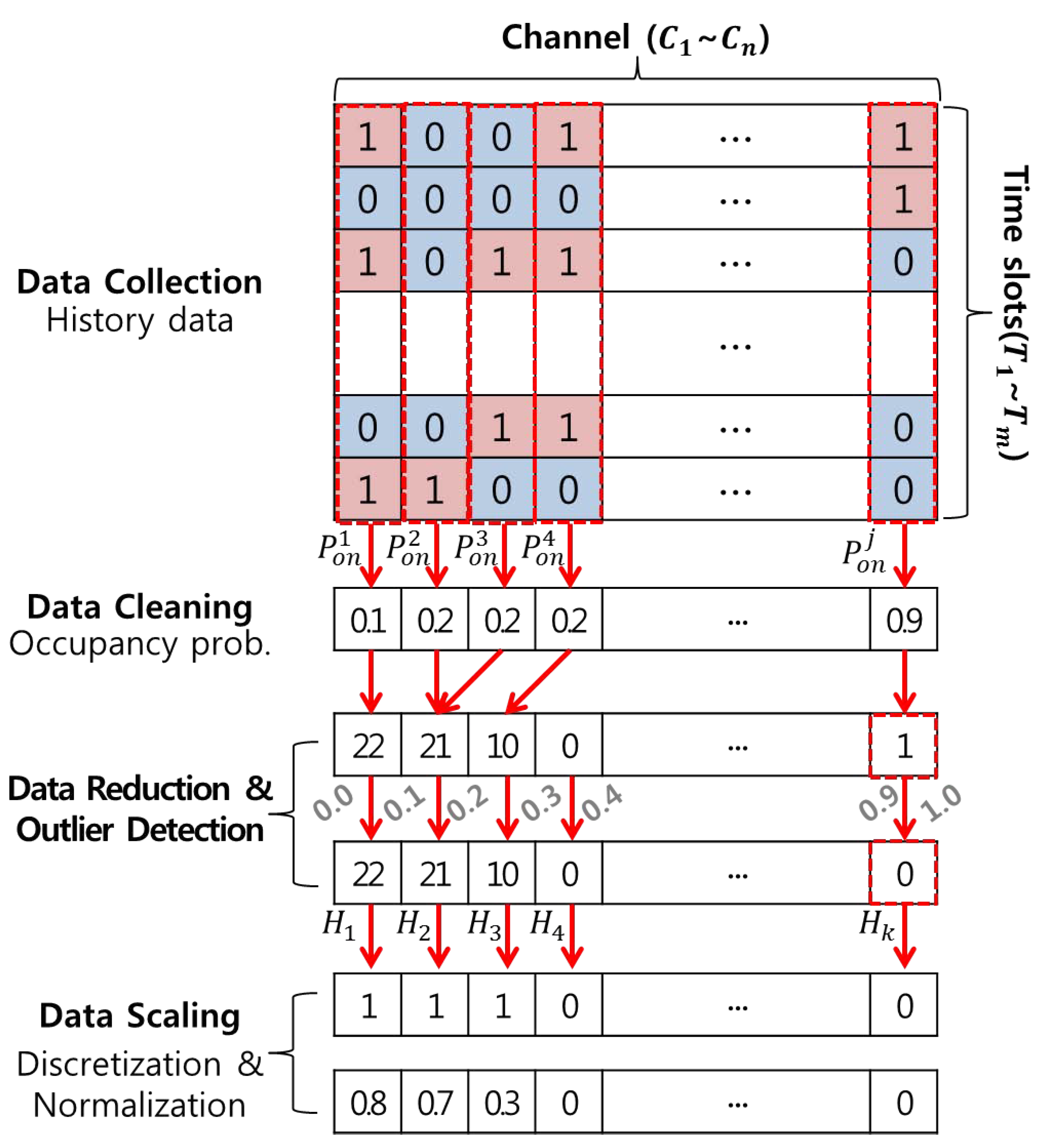 Sensors 21 07902 g003