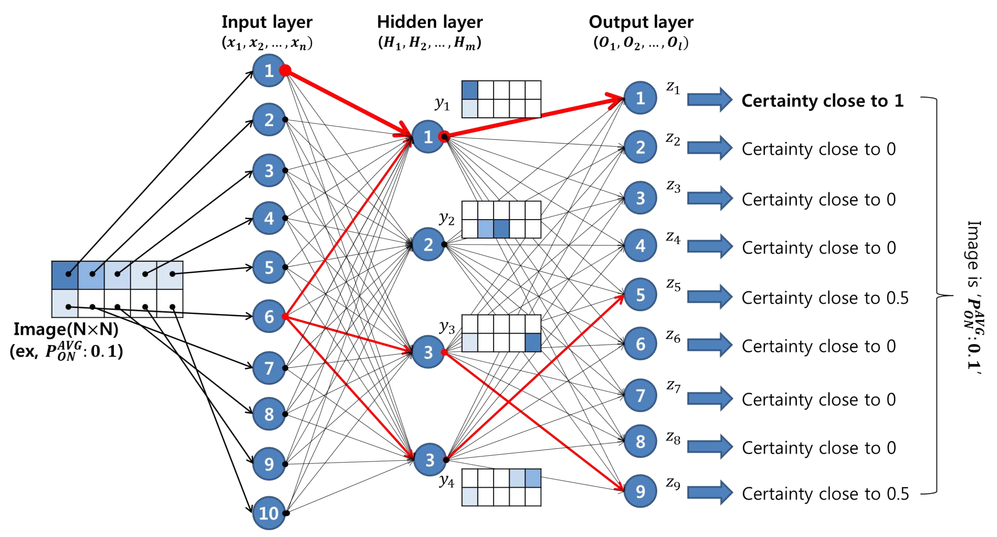 Sensors 21 07902 g004