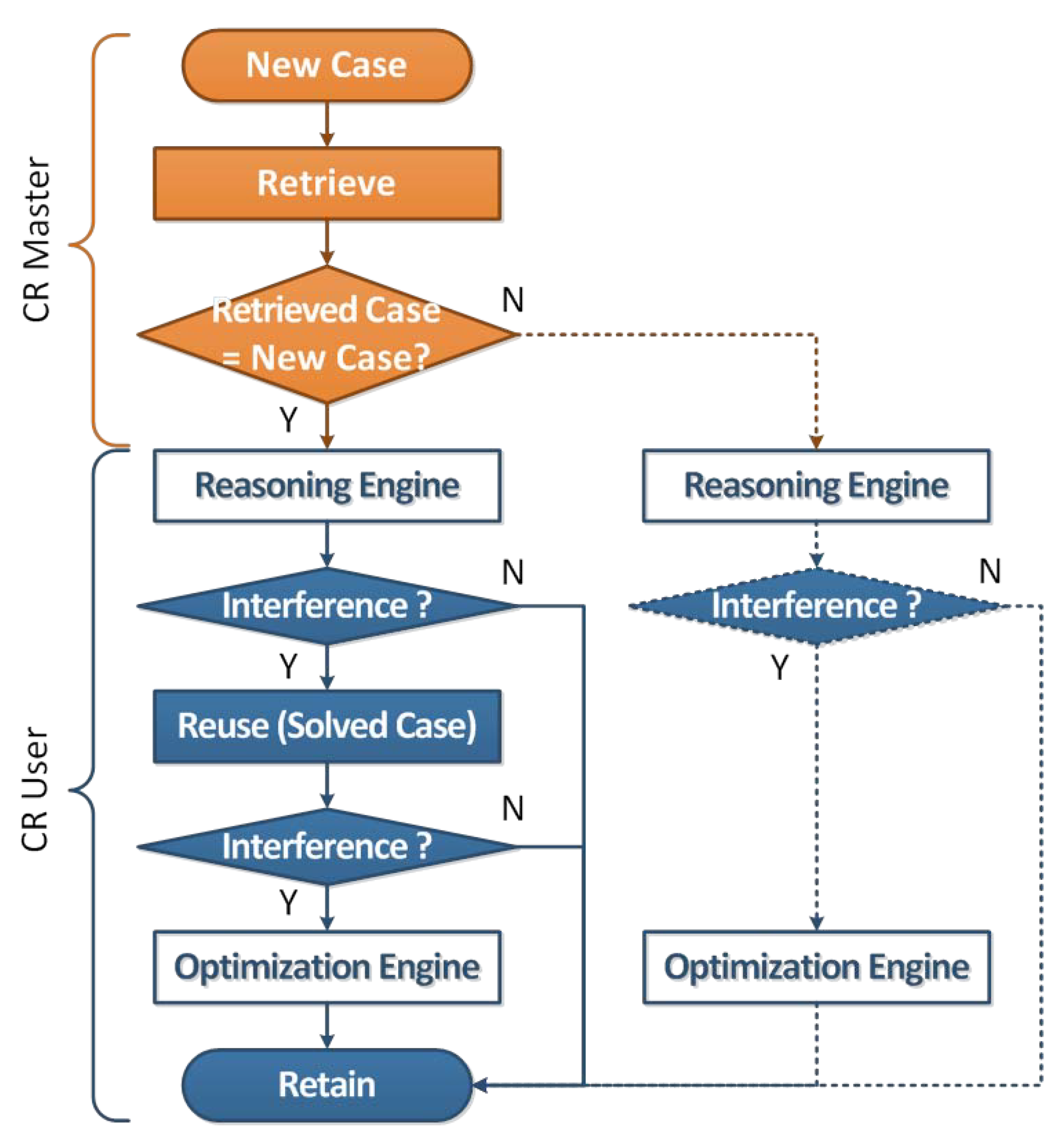 Sensors 21 07902 g005