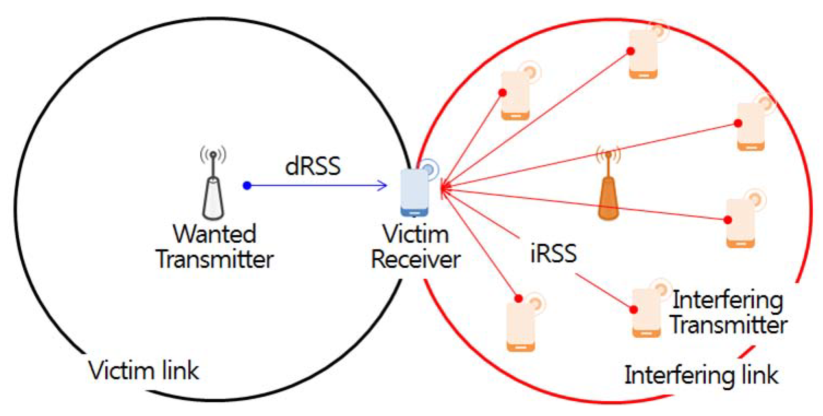 Sensors 21 07902 g006