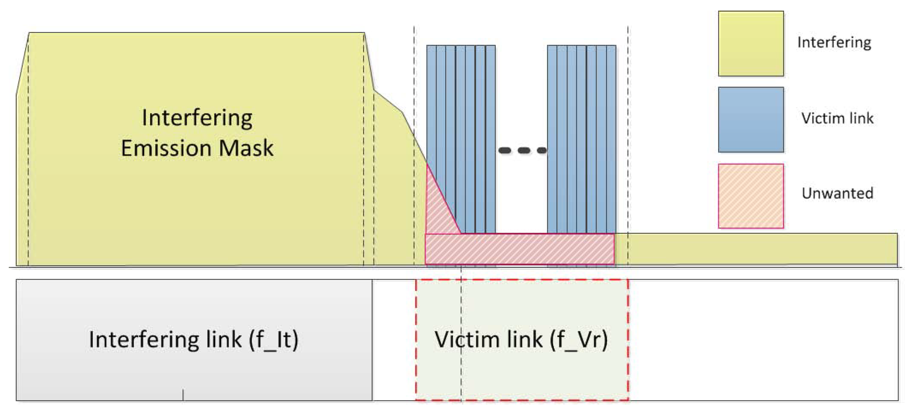 Sensors 21 07902 g007