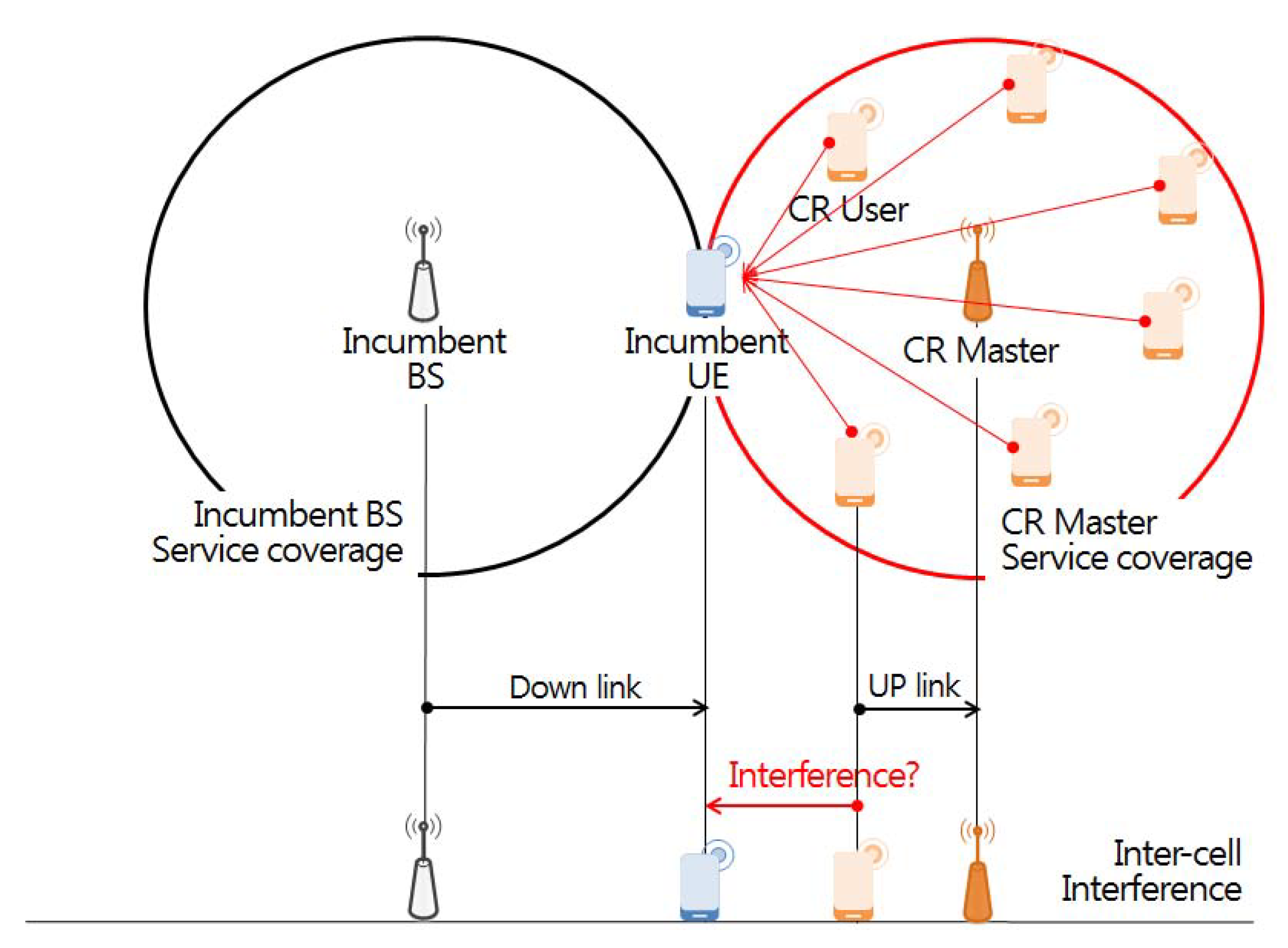 Sensors 21 07902 g010