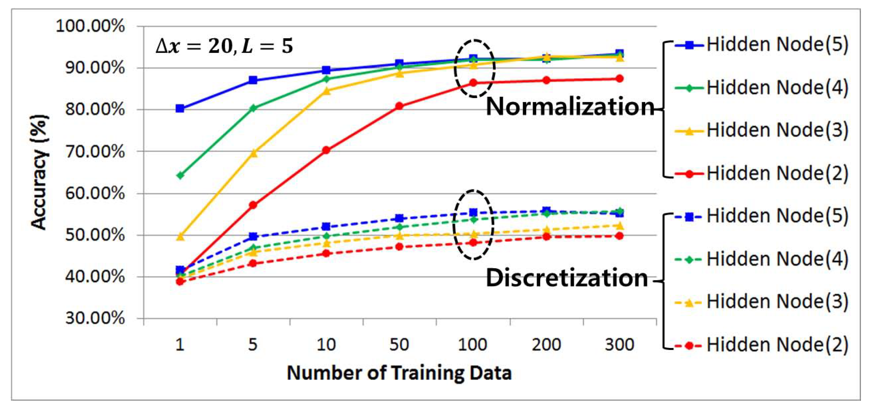 Sensors 21 07902 g014