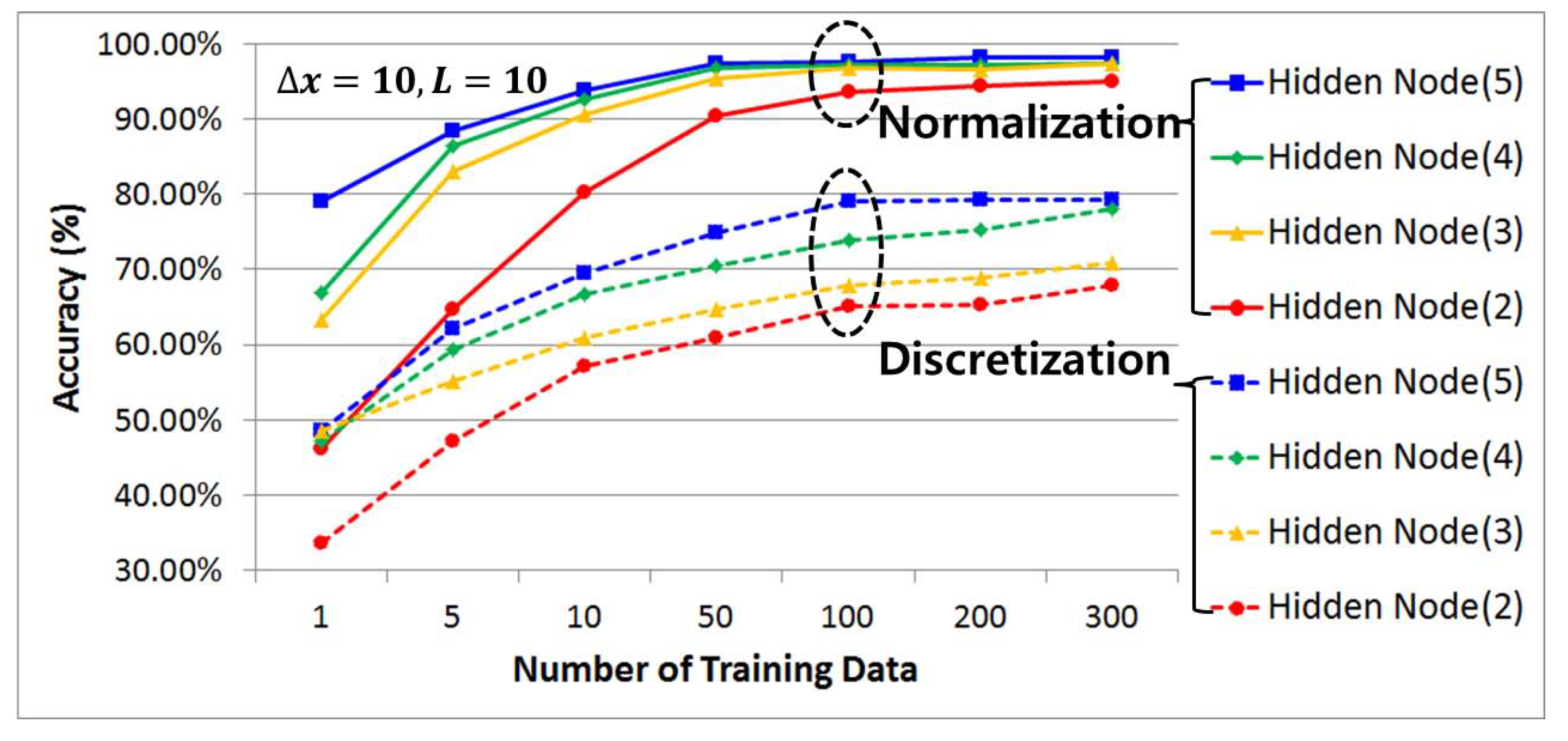 Sensors 21 07902 g015