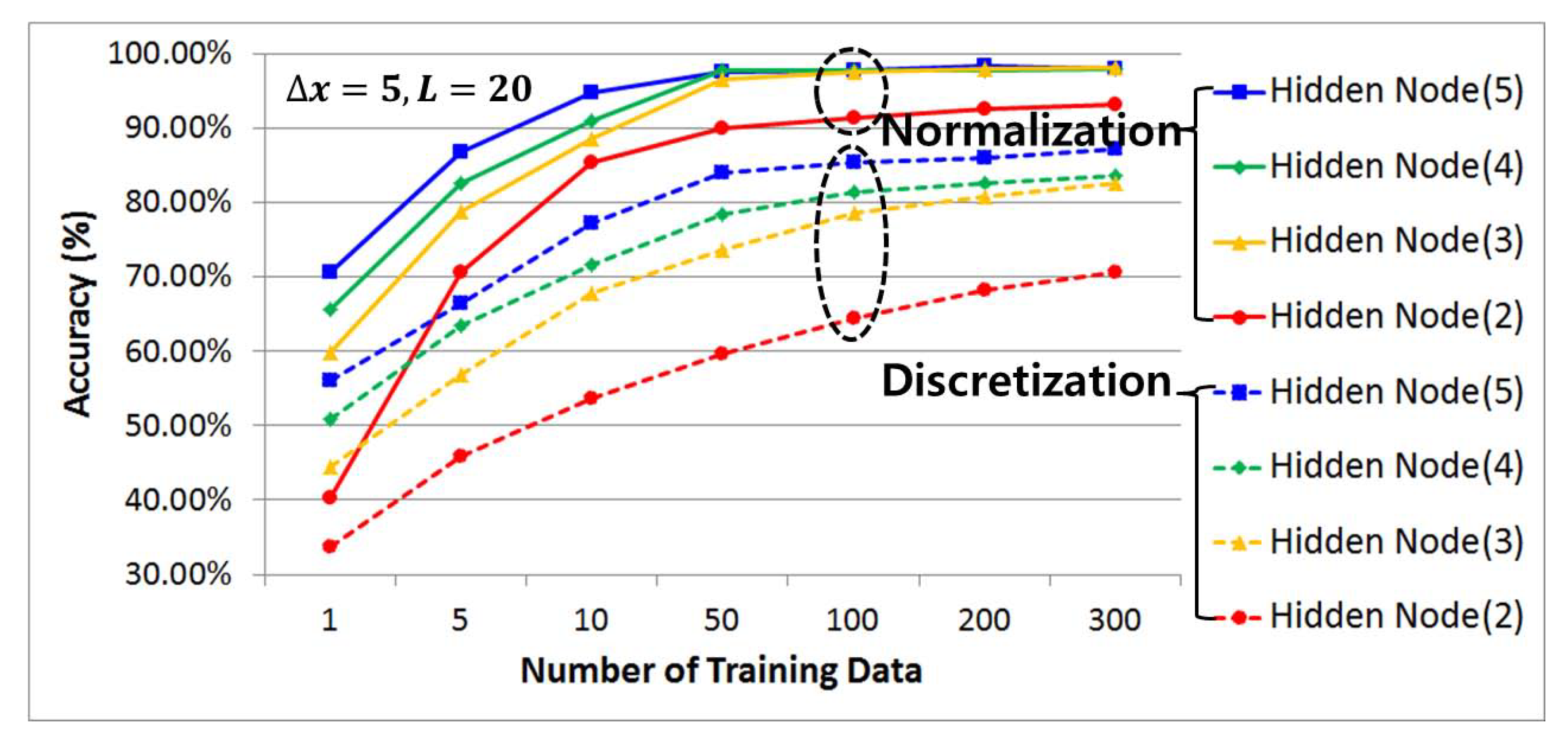 Sensors 21 07902 g016