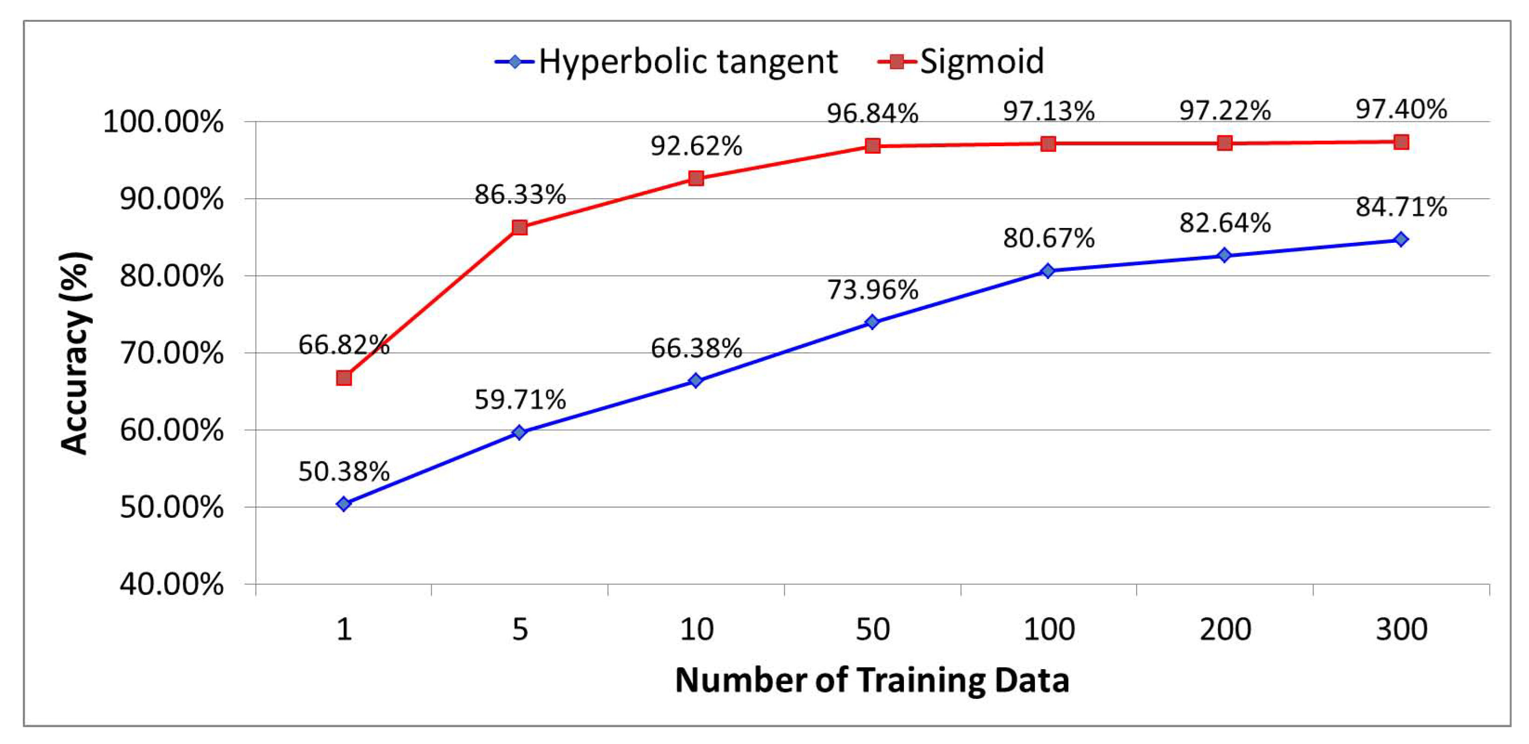 Sensors 21 07902 g017