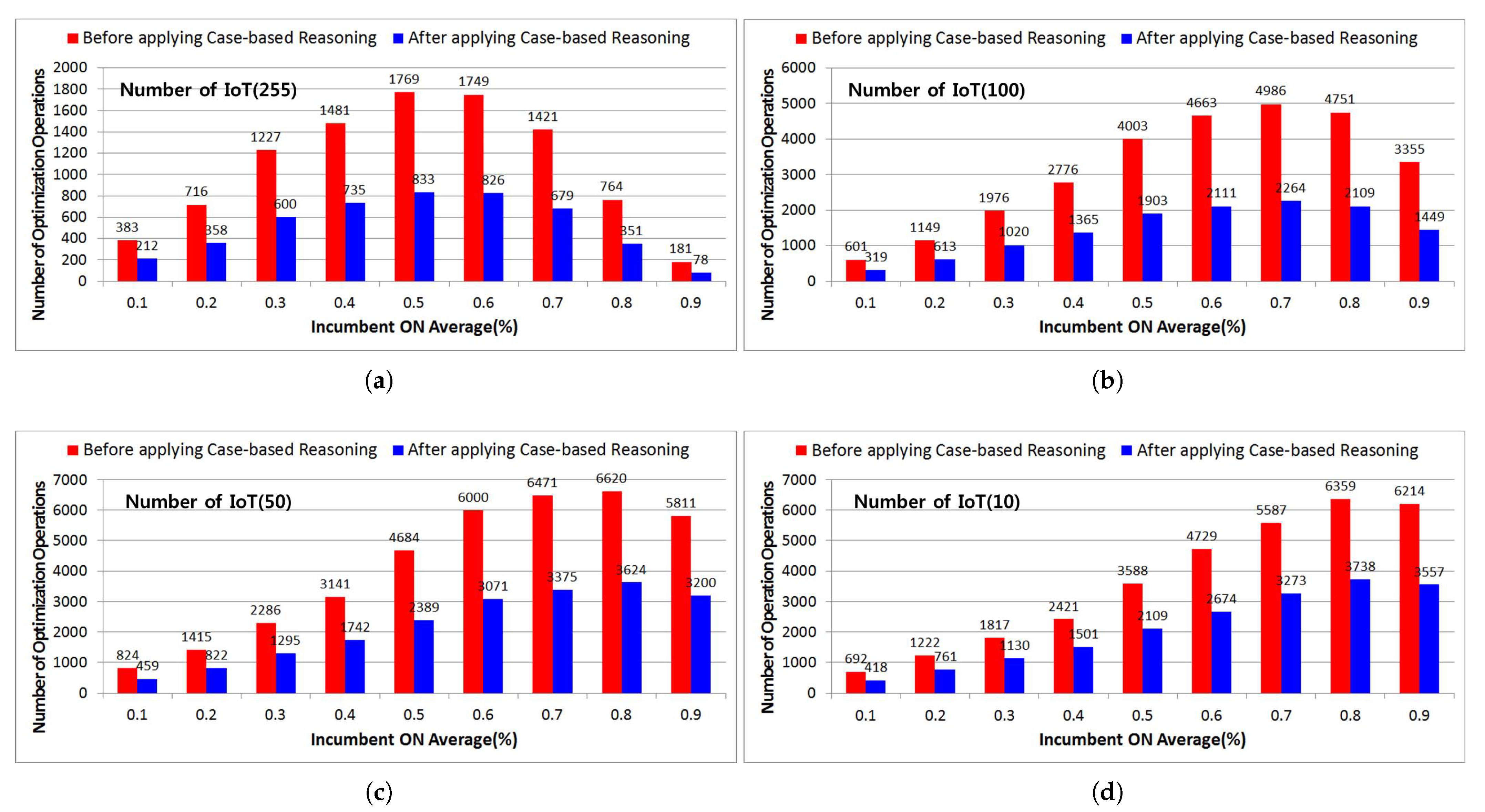 Sensors 21 07902 g019