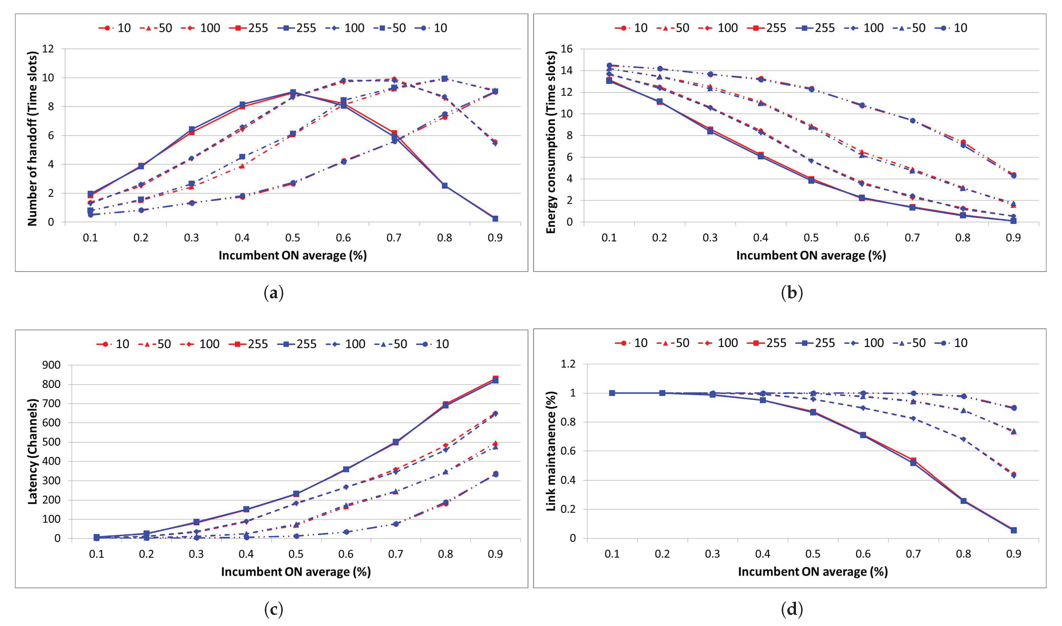 Sensors 21 07902 g020