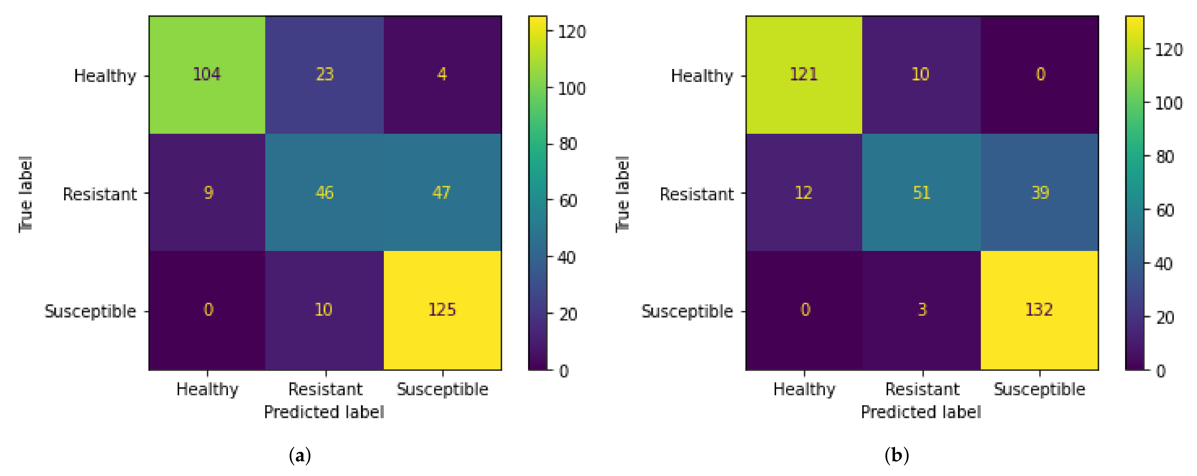 Sensors 21 07903 g010
