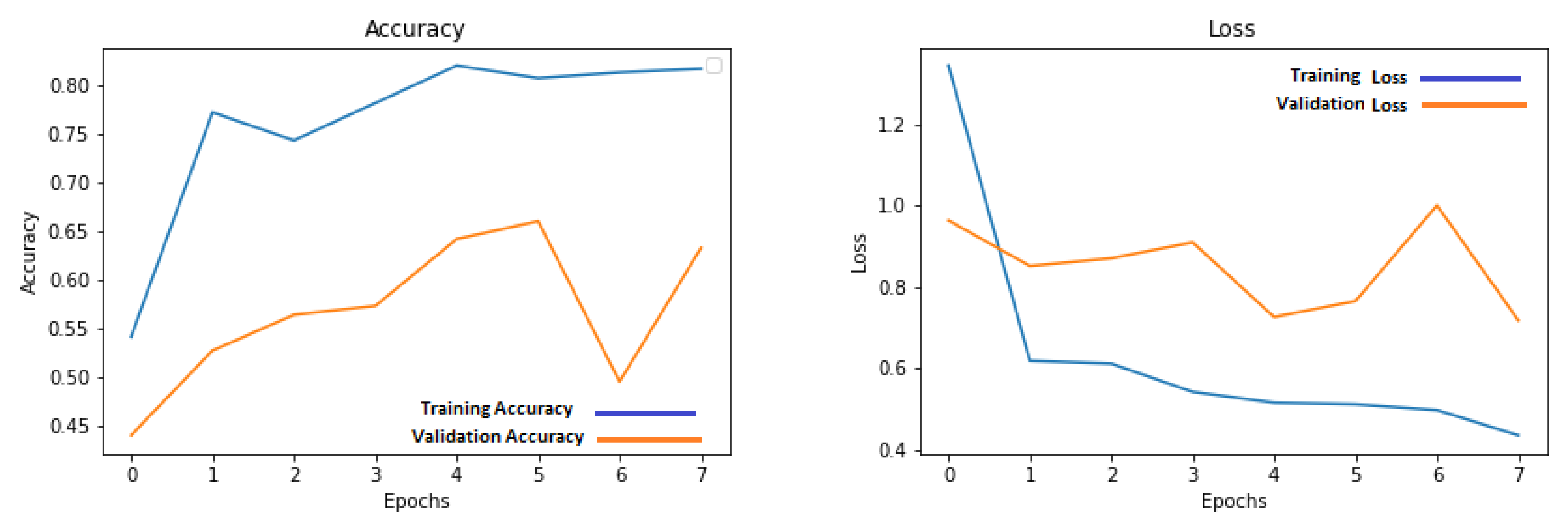 Sensors 21 07903 g011