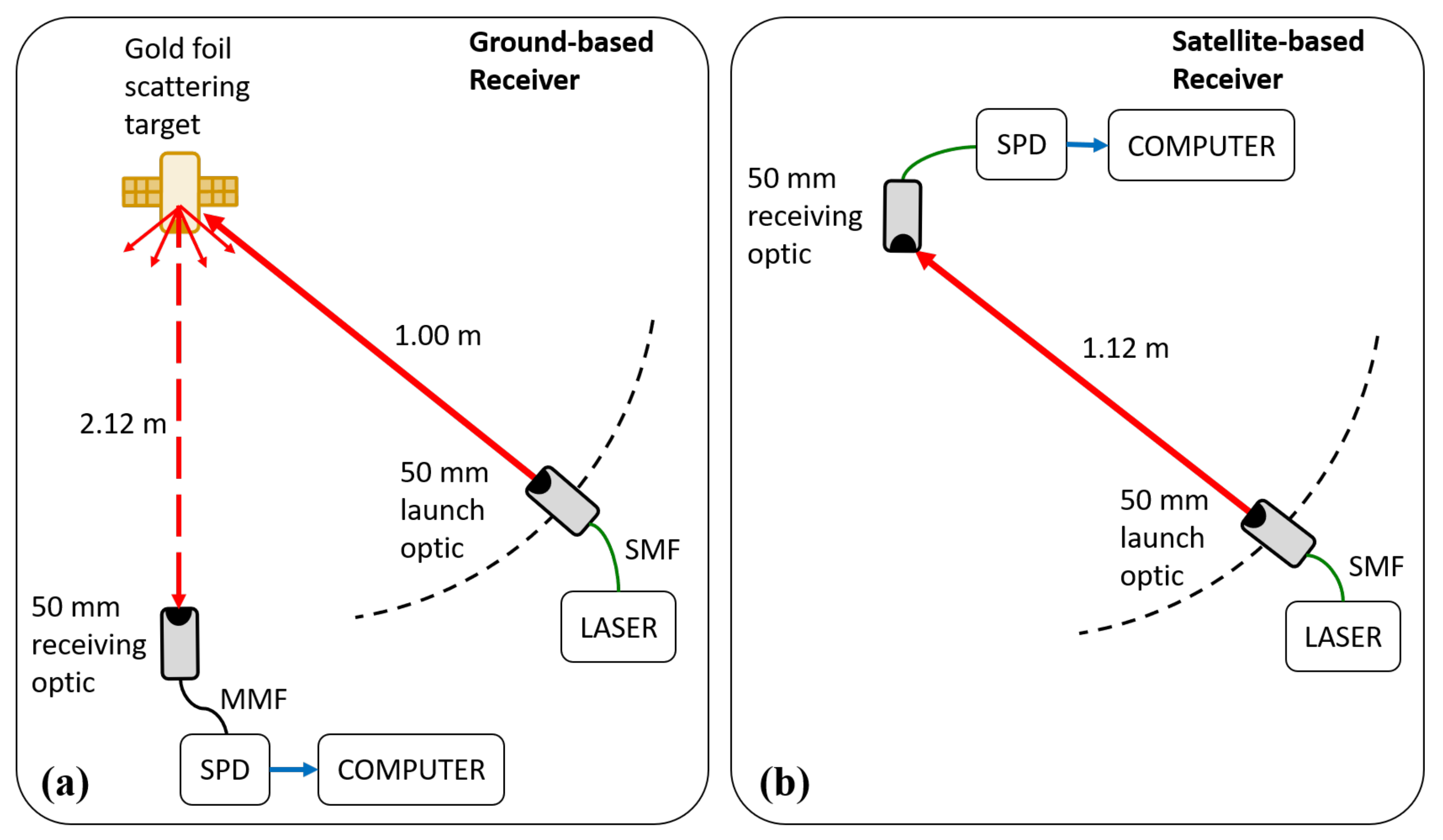 Sensors 21 07904 g001
