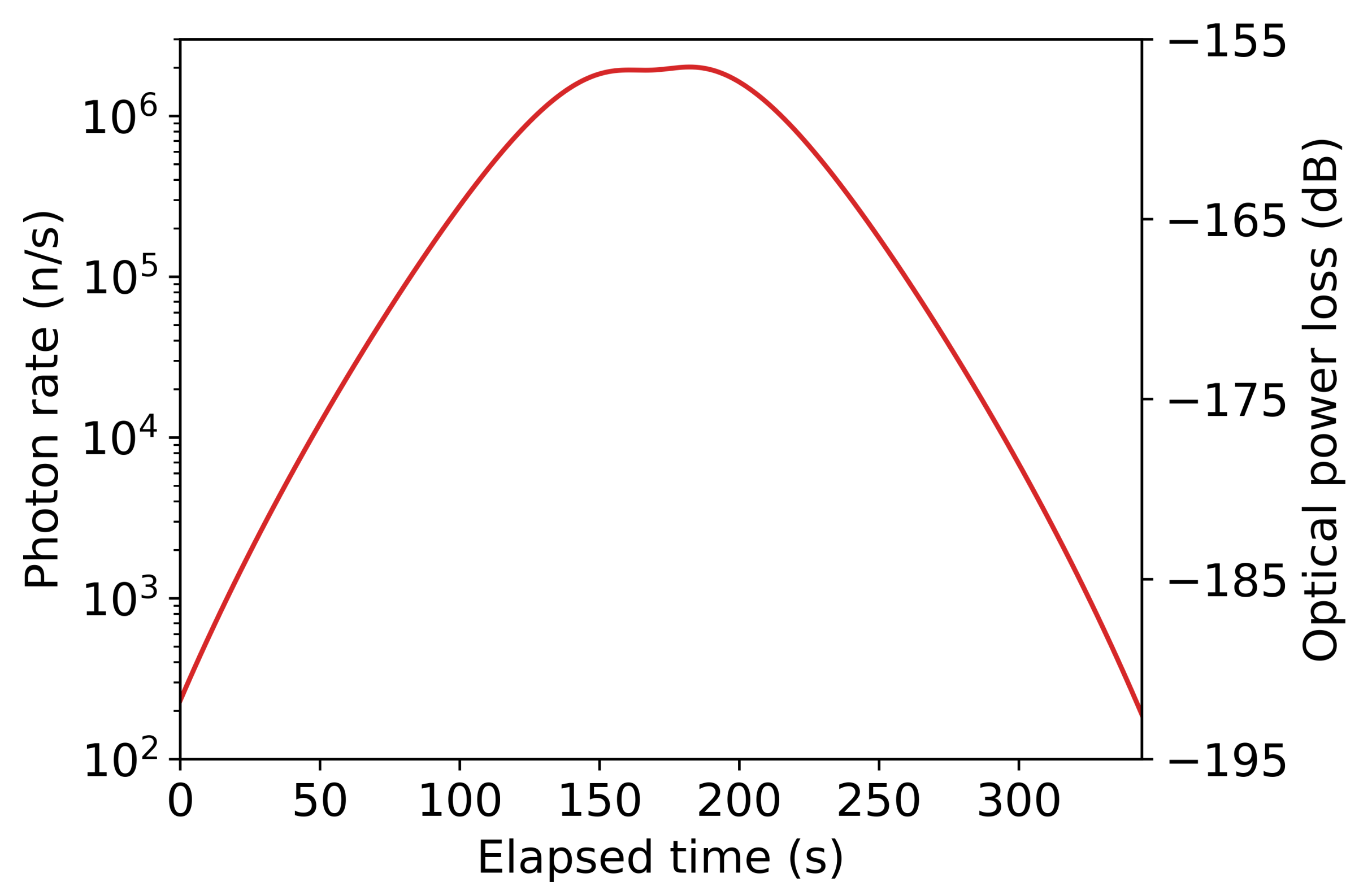 Sensors 21 07904 g004