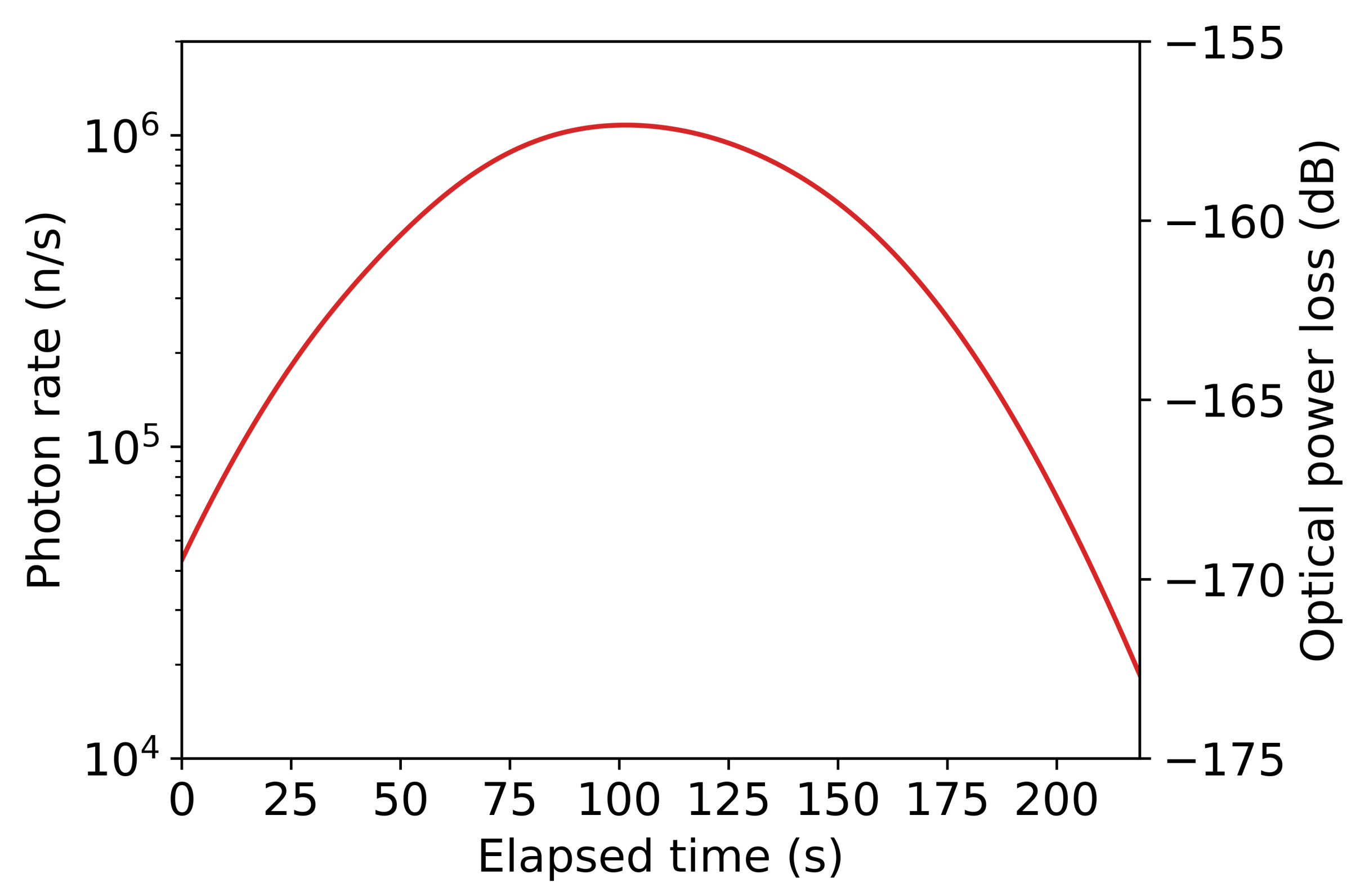 Sensors 21 07904 g005