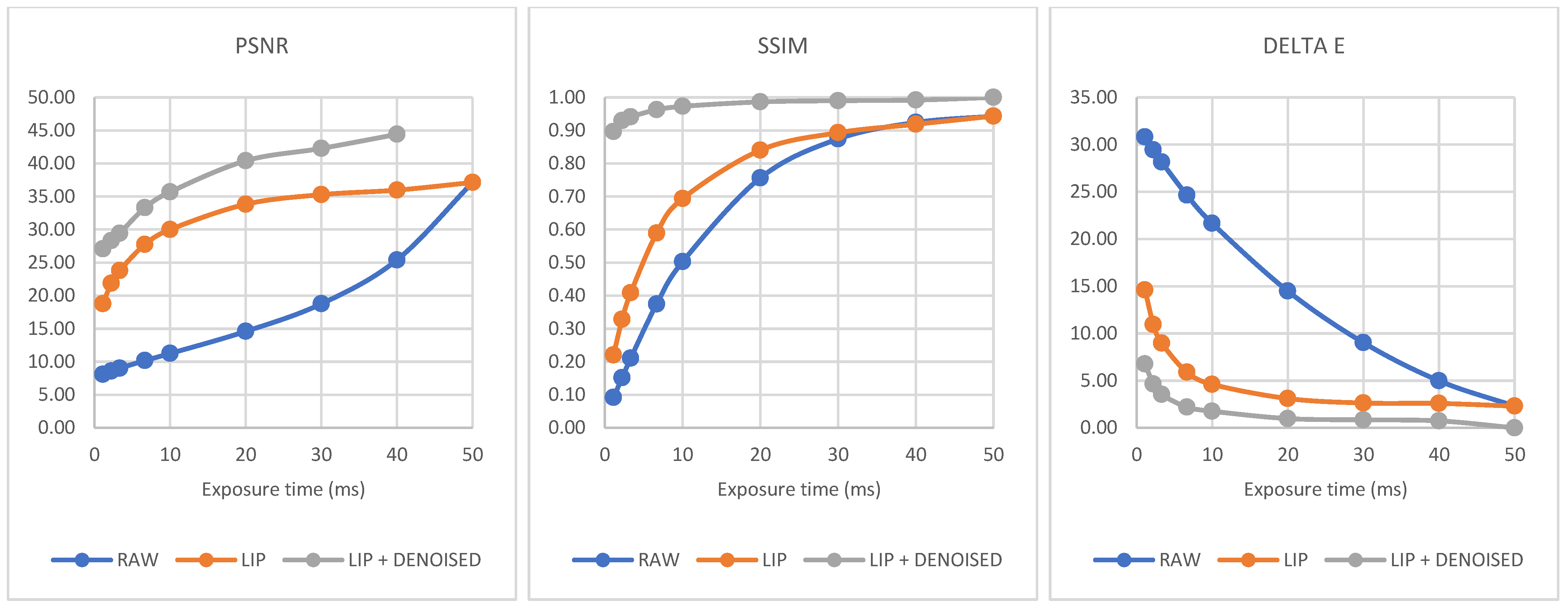 Sensors 21 07906 g010