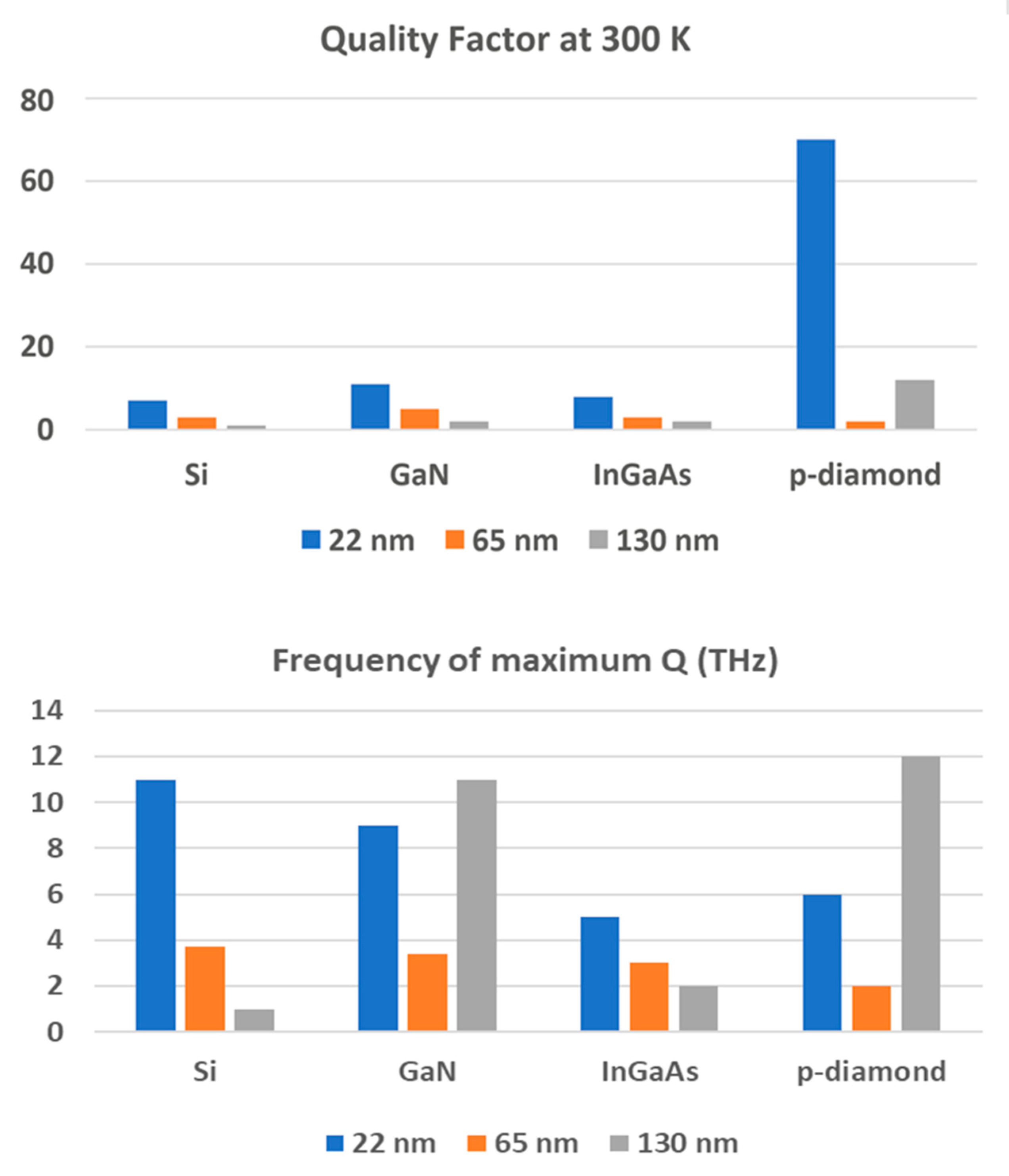 Sensors 21 07907 g003