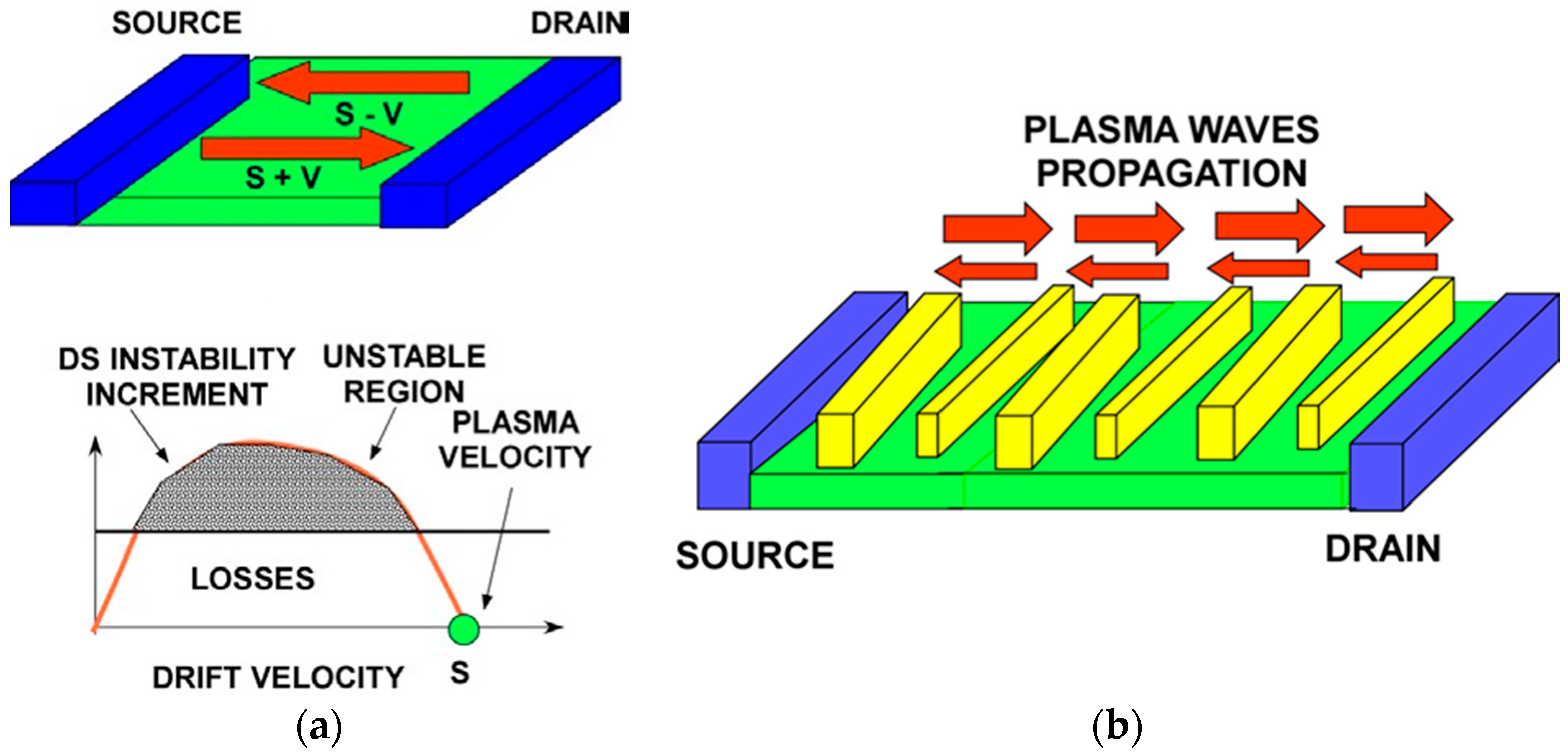 Sensors 21 07907 g005