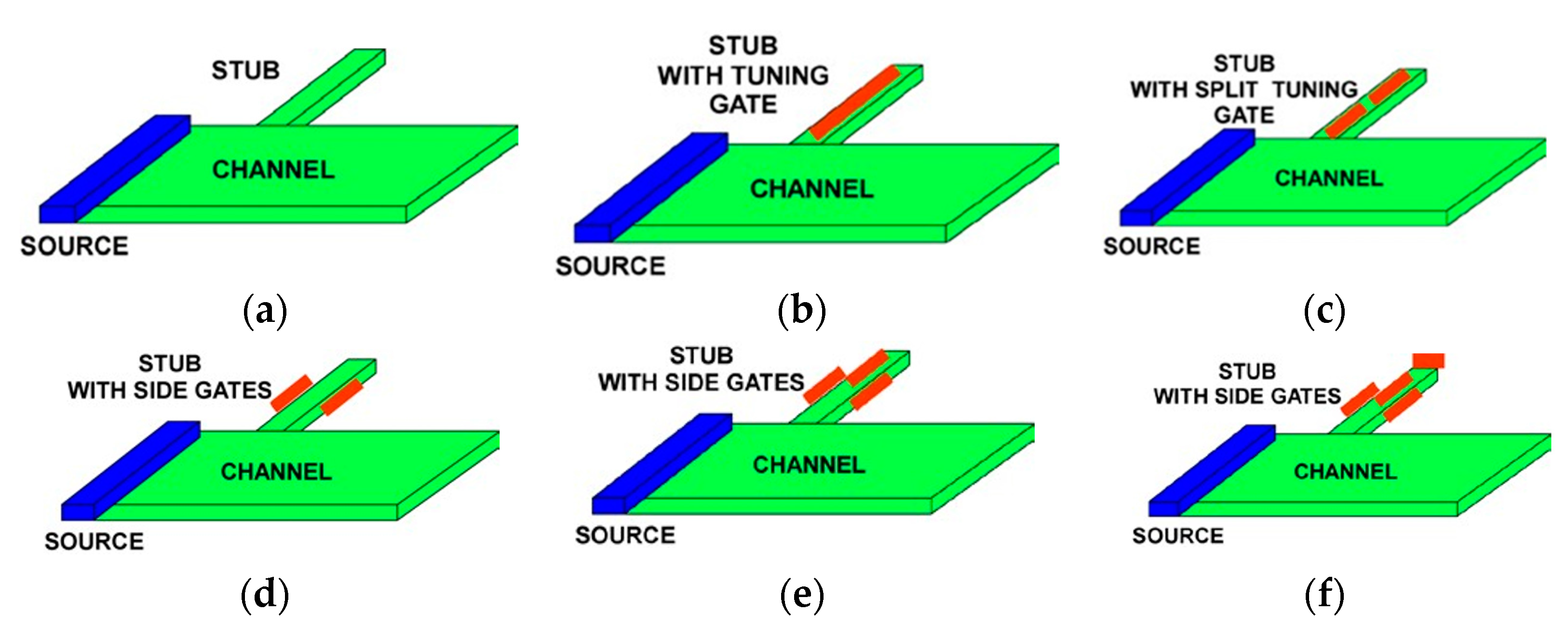 Sensors 21 07907 g008