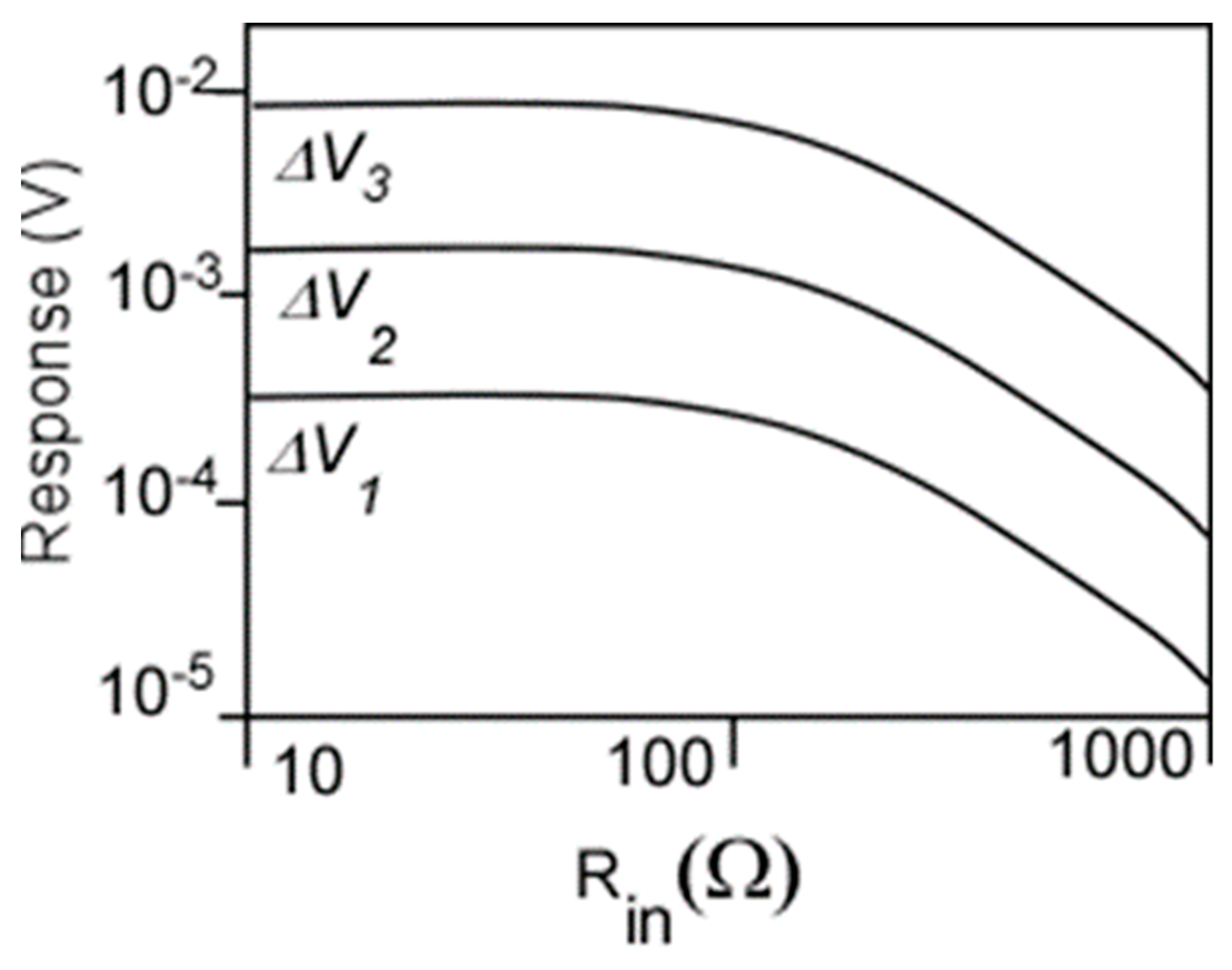 Sensors 21 07907 g010