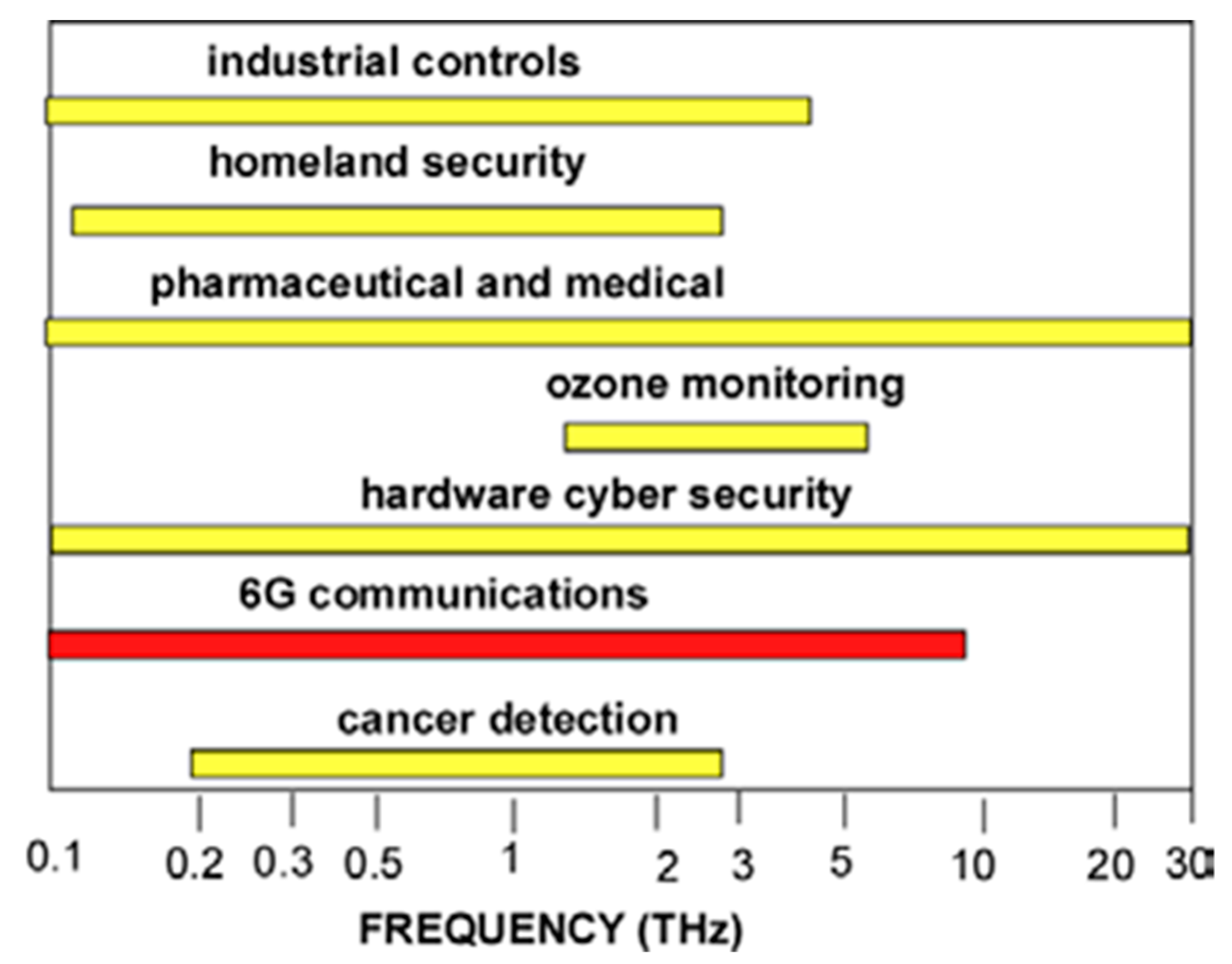 Sensors 21 07907 g011