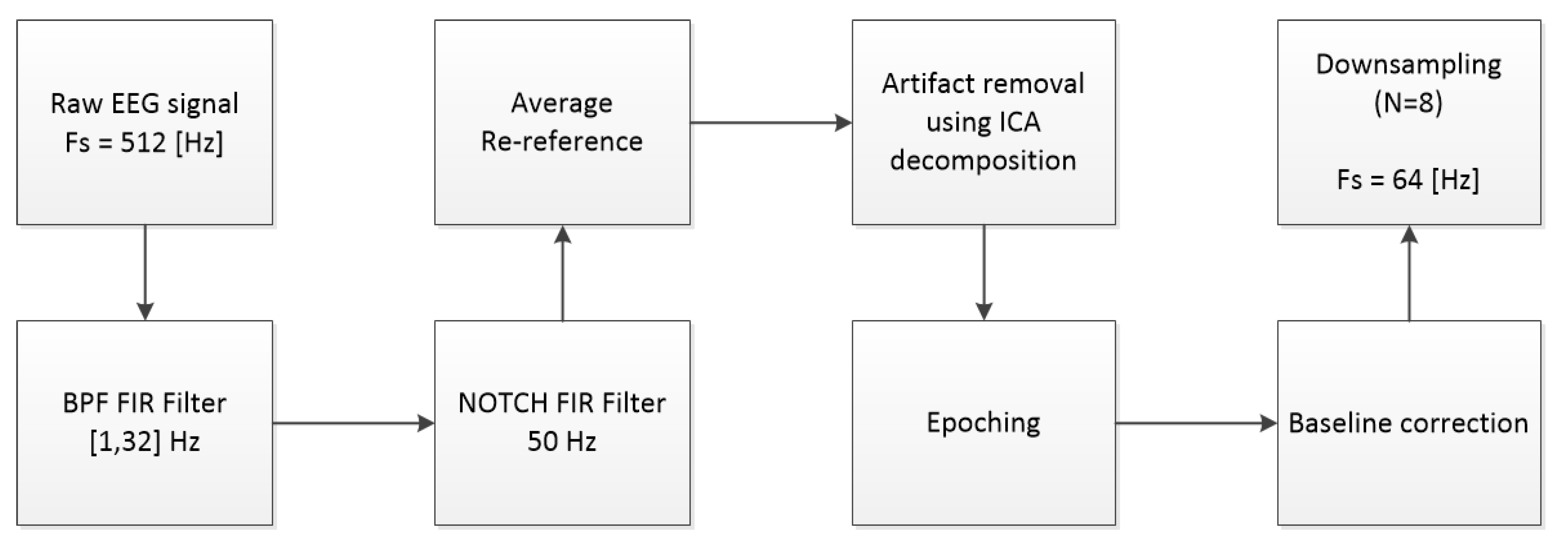 Sensors 21 07908 g003 Sensors 21 07908 g003