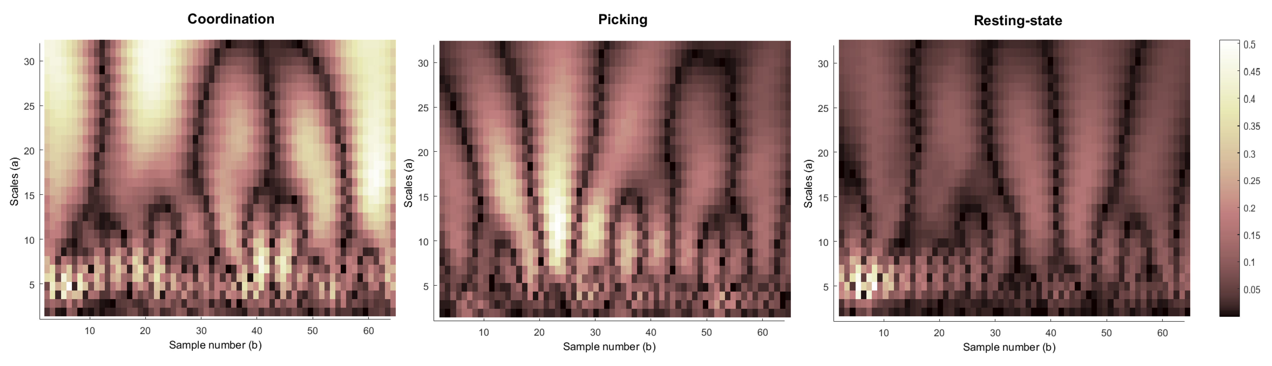 Sensors 21 07908 g004 Sensors 21 07908 g004