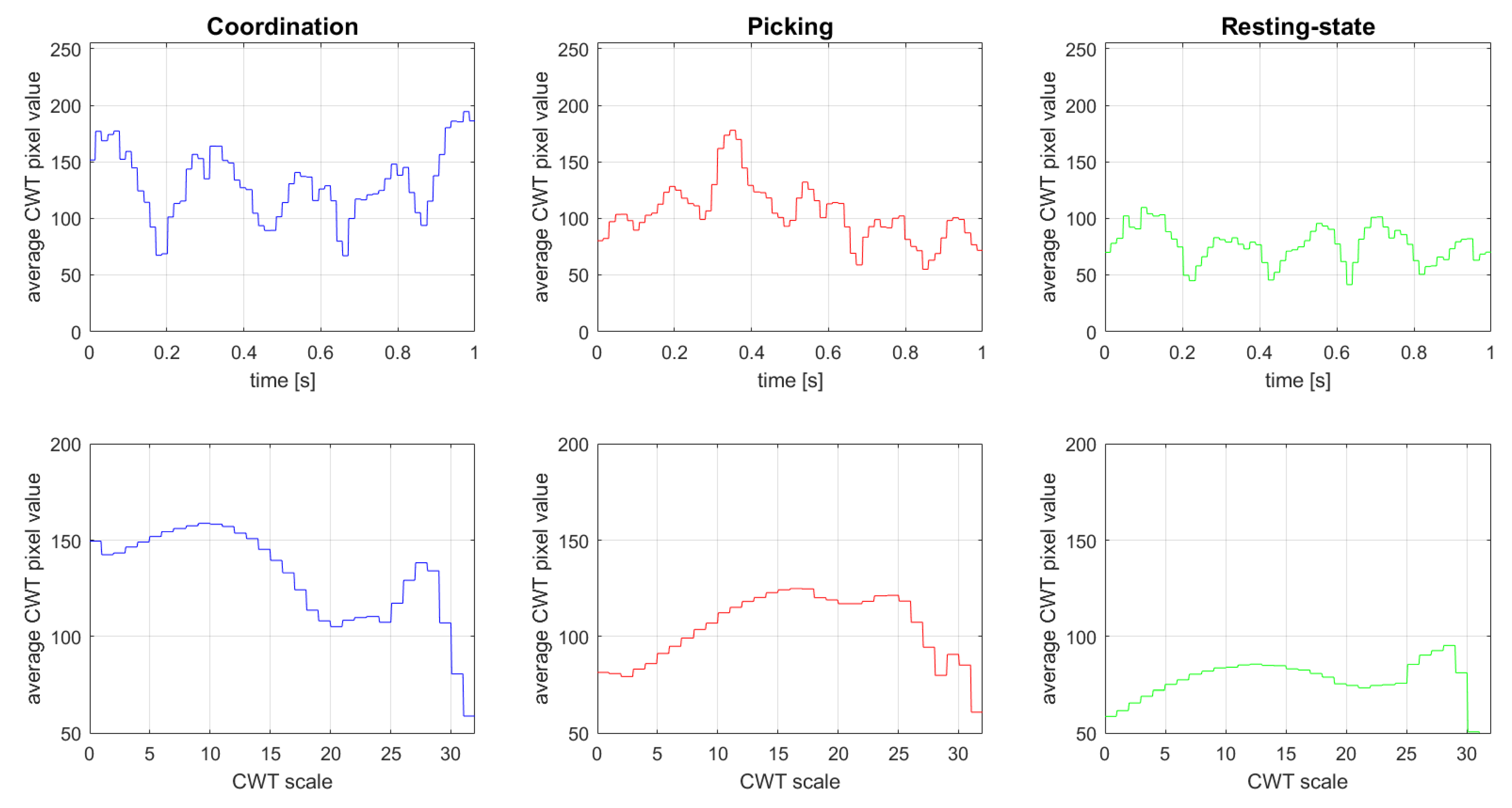 Sensors 21 07908 g005 Sensors 21 07908 g005