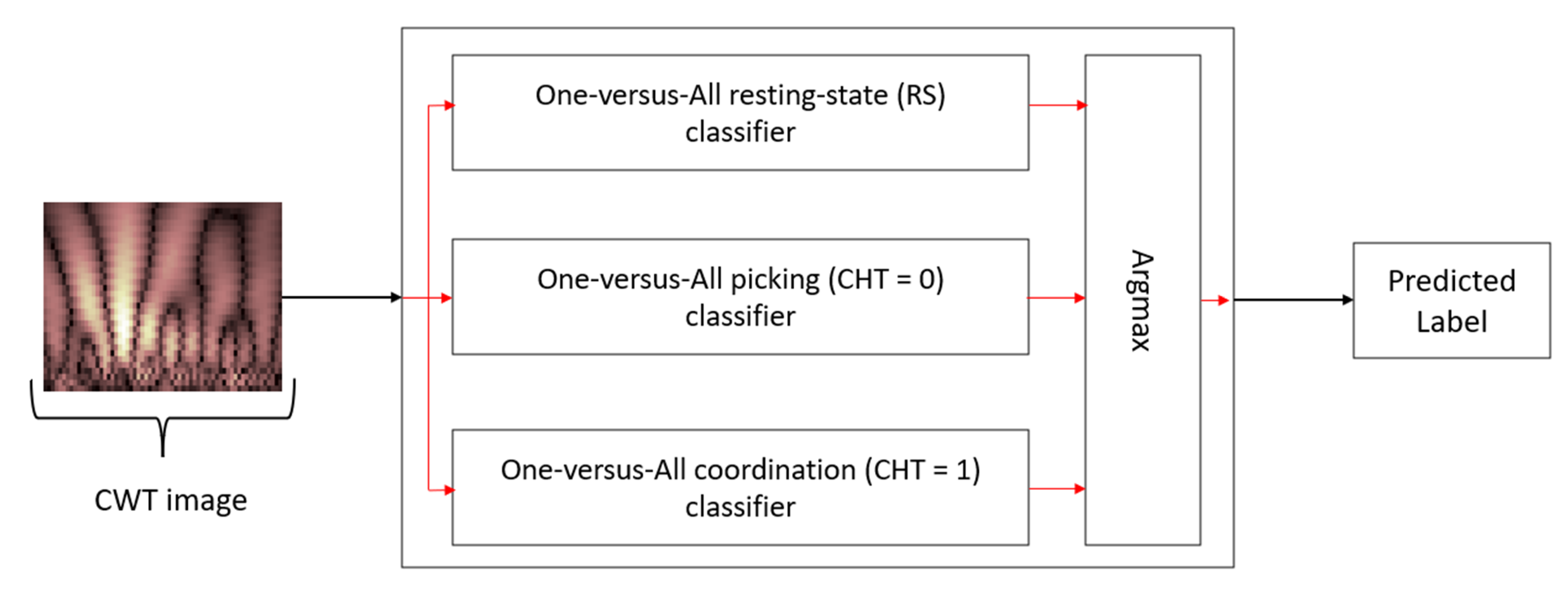 Sensors 21 07908 g006 Sensors 21 07908 g006