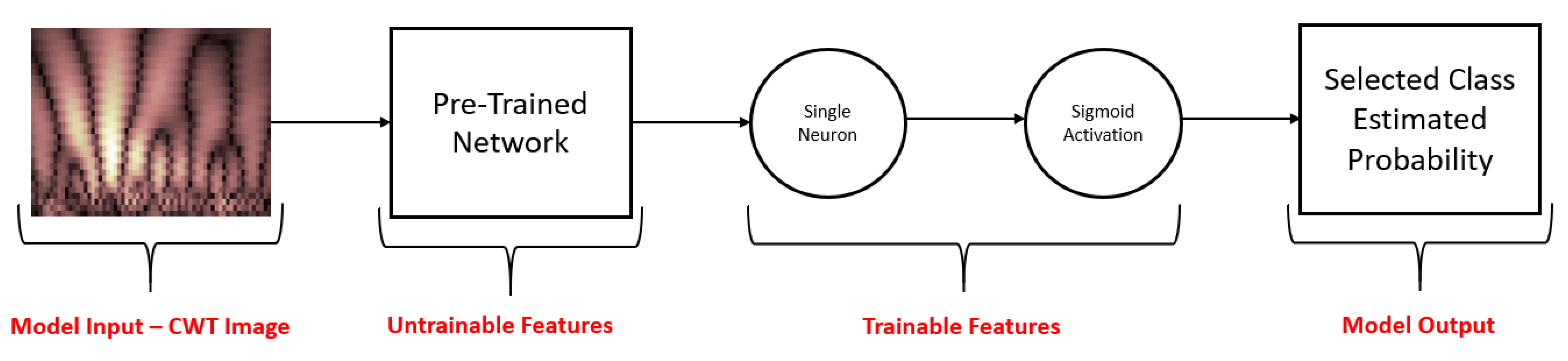 Sensors 21 07908 g007 Sensors 21 07908 g007