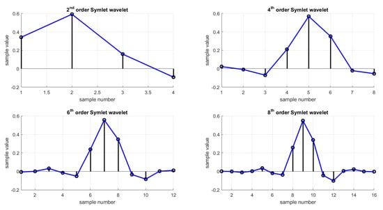 Sensors 21 07908 g0a1