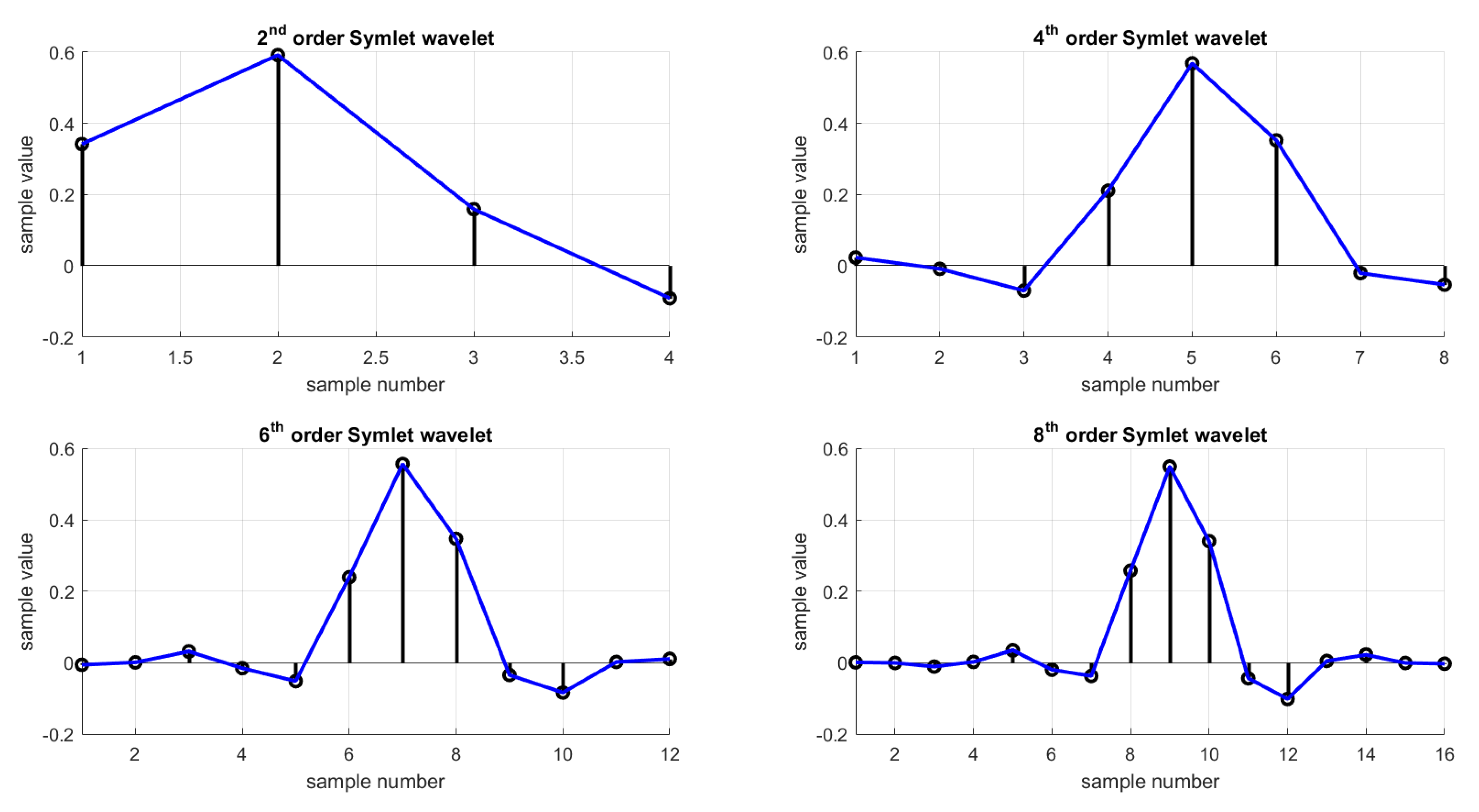 Sensors 21 07908 g0a1 Sensors 21 07908 g0a1