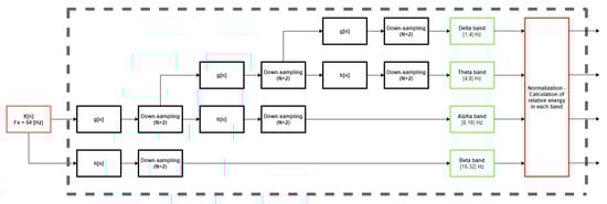 Sensors 21 07908 g0a2