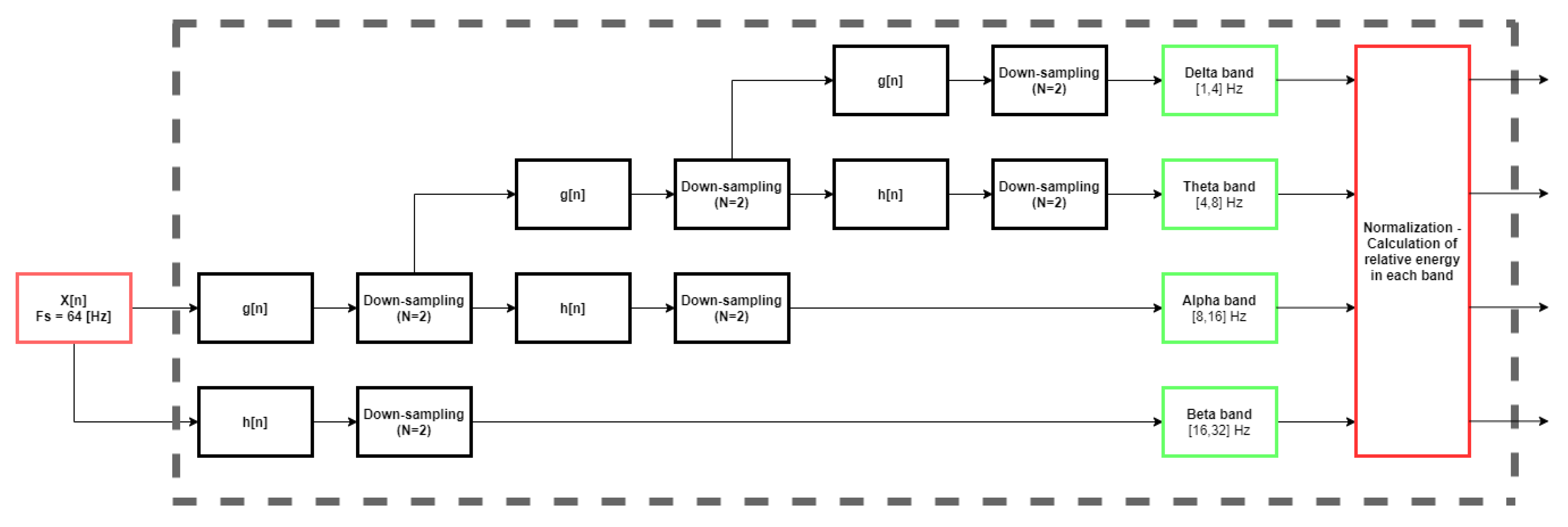 Sensors 21 07908 g0a2 Sensors 21 07908 g0a2