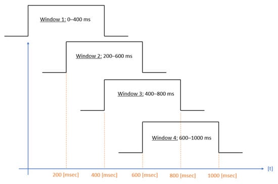 Sensors 21 07908 g0a3