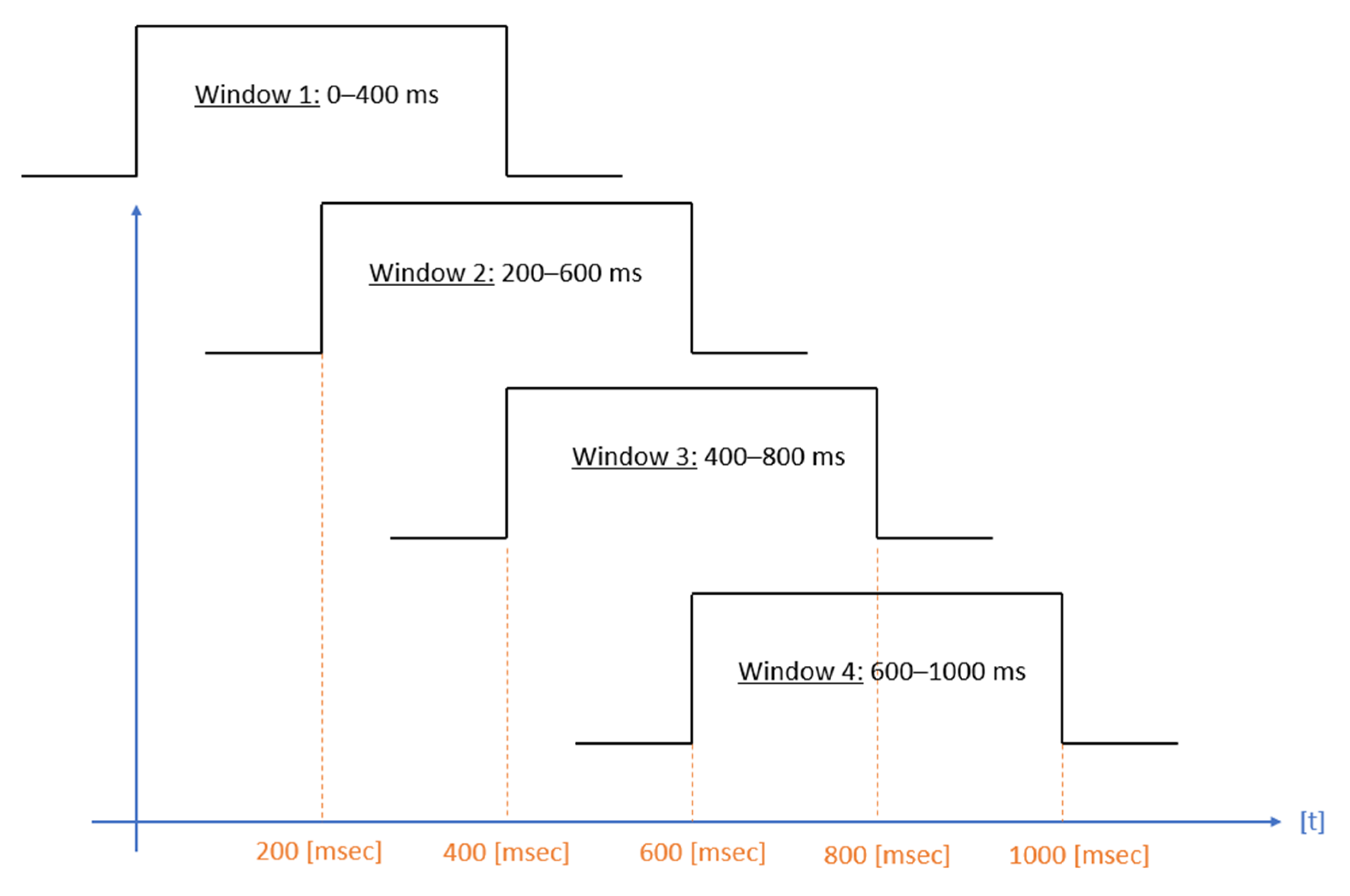 Sensors 21 07908 g0a3 Sensors 21 07908 g0a3