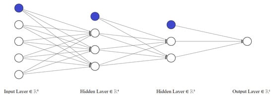 Sensors 21 07908 g0a4