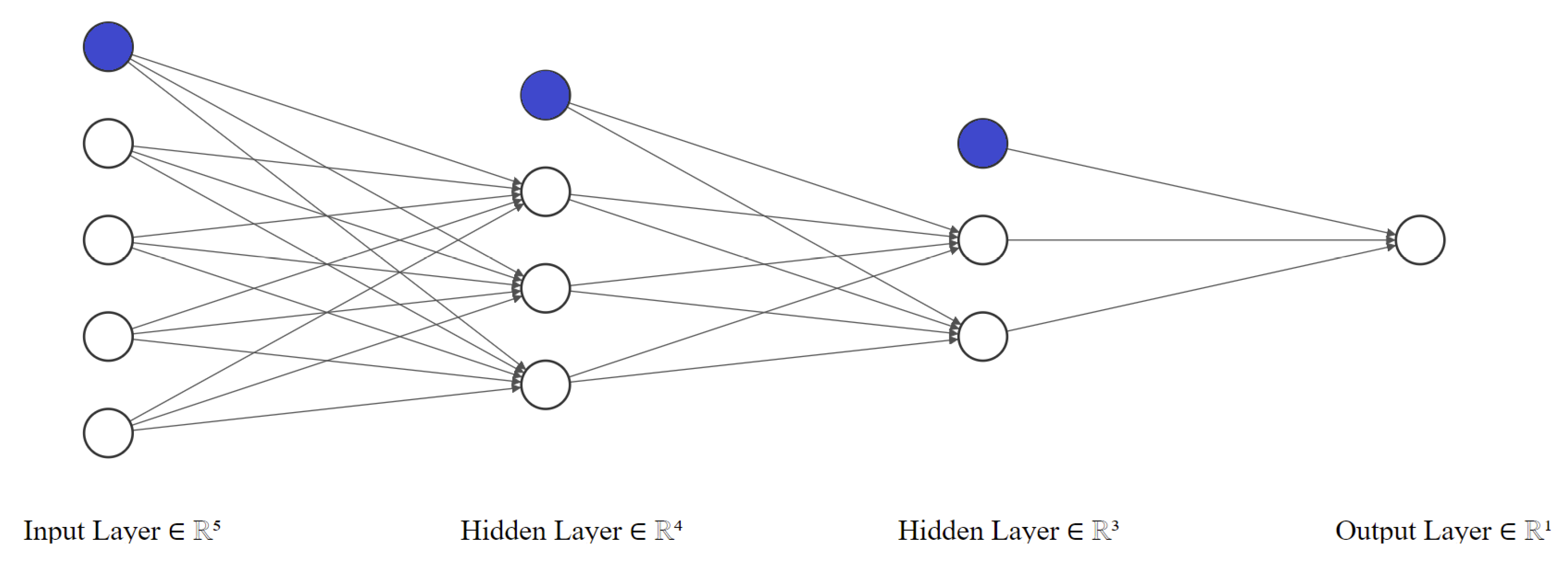 Sensors 21 07908 g0a4 Sensors 21 07908 g0a4