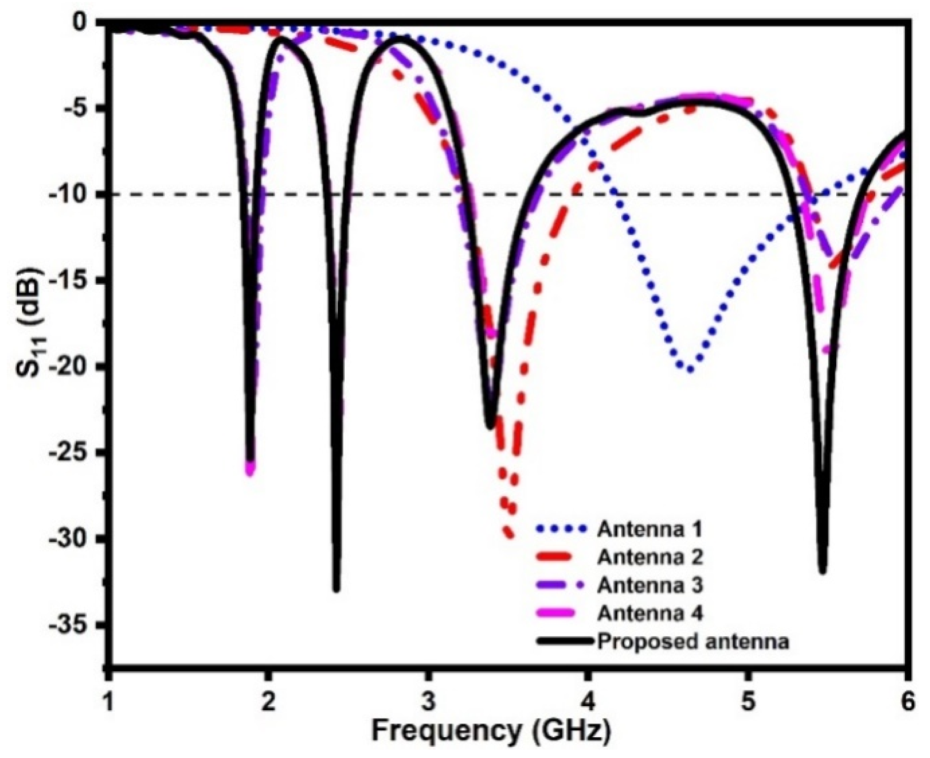 Sensors 21 07909 g003