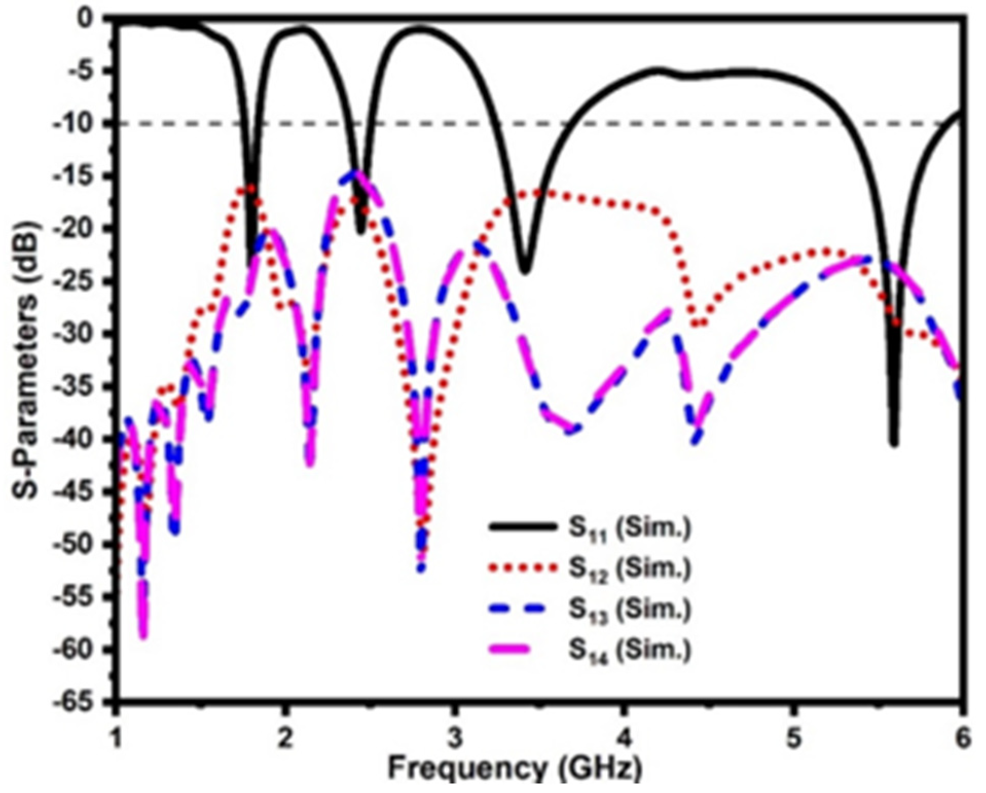 Sensors 21 07909 g006