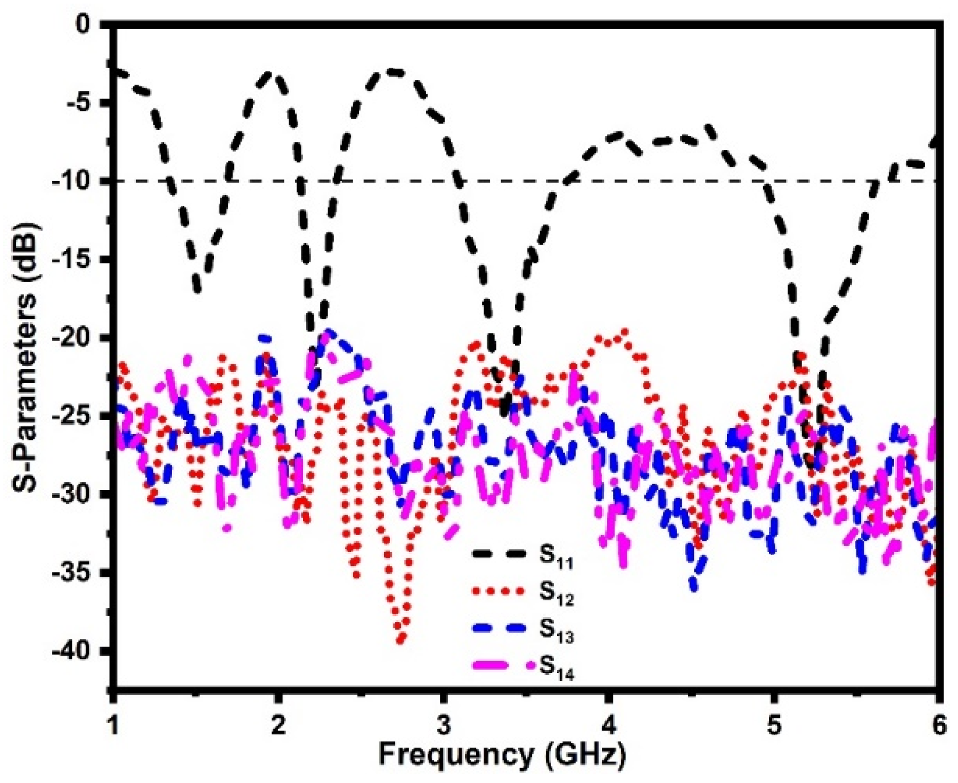 Sensors 21 07909 g009