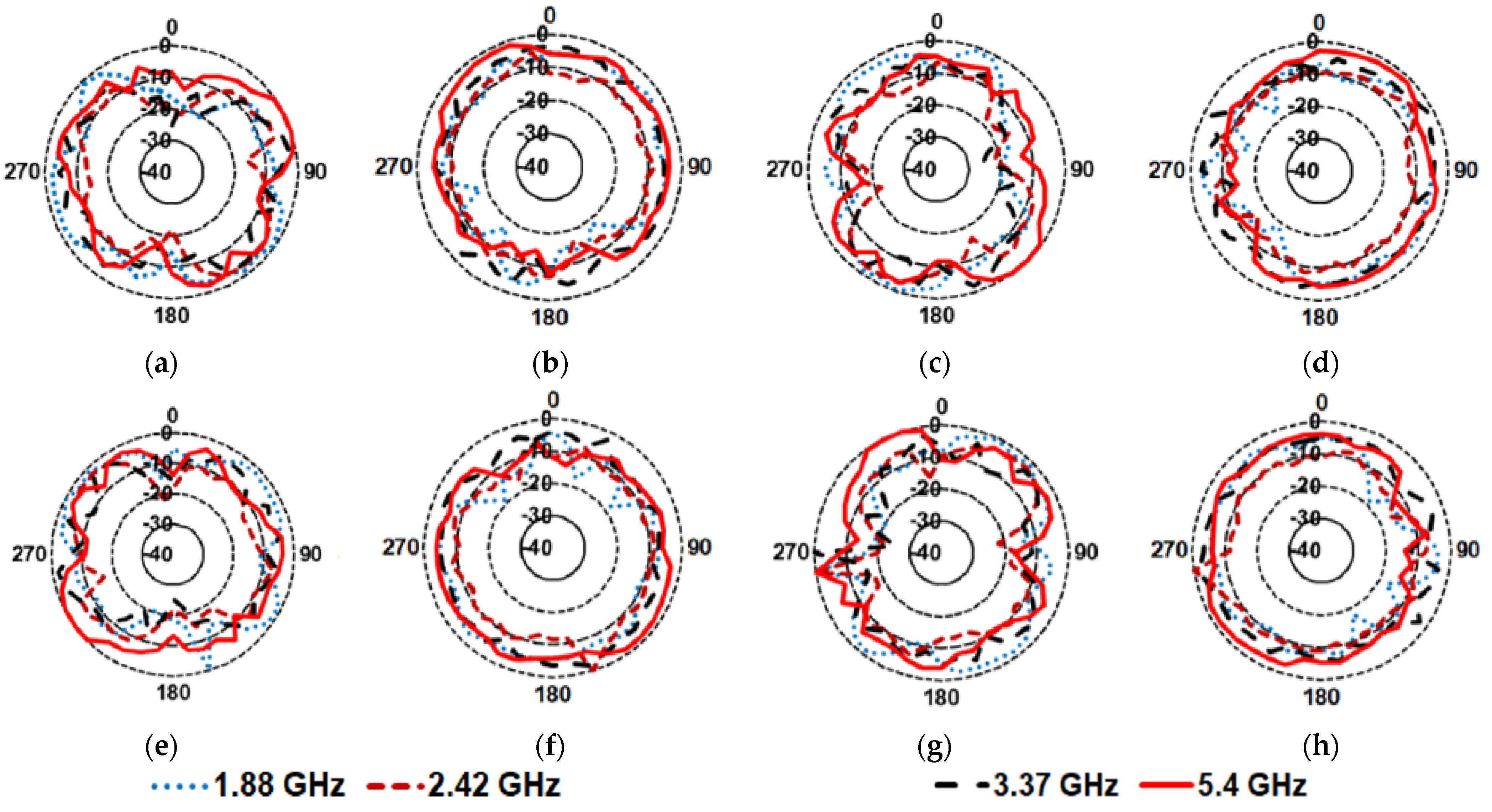 Sensors 21 07909 g011