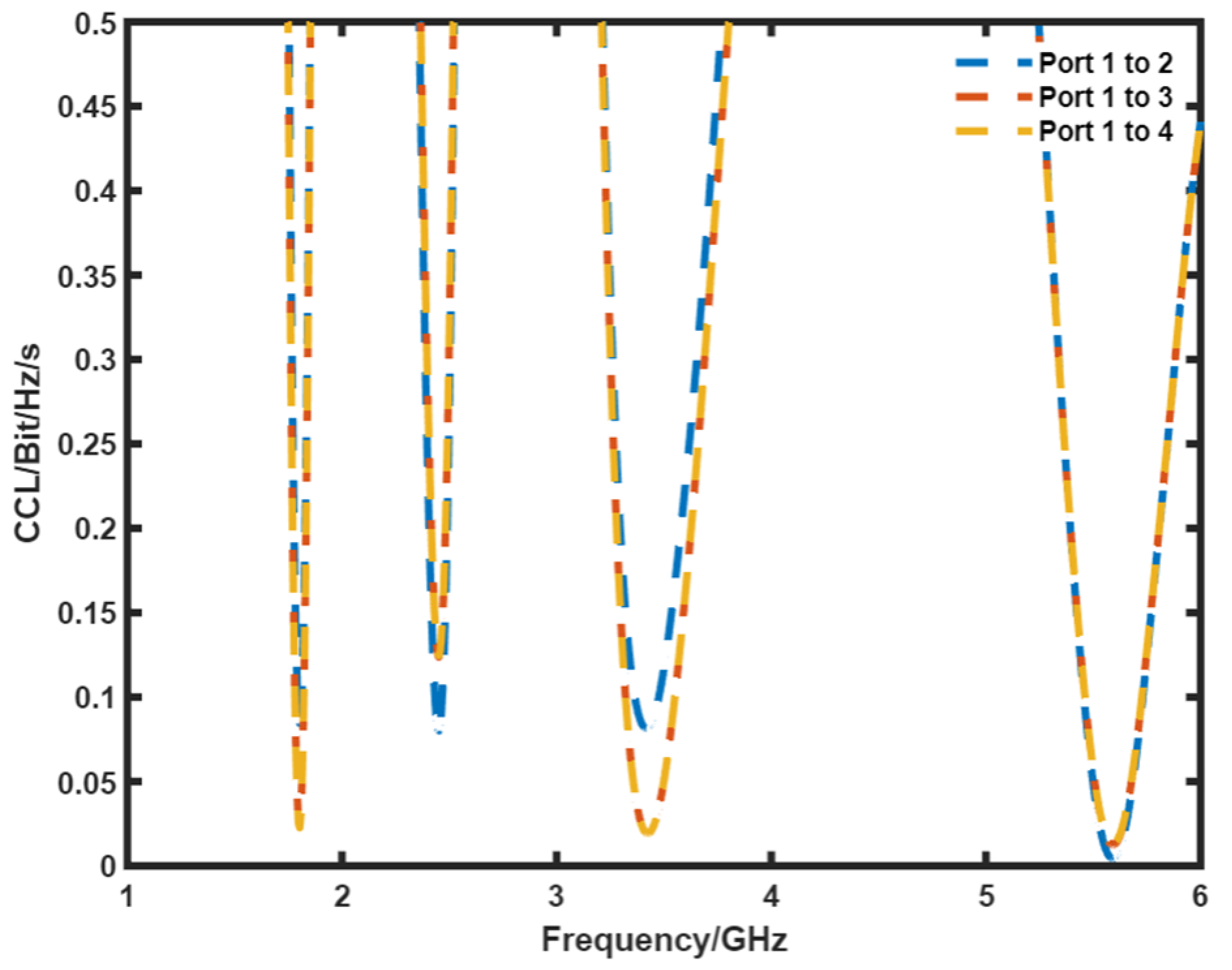 Sensors 21 07909 g012